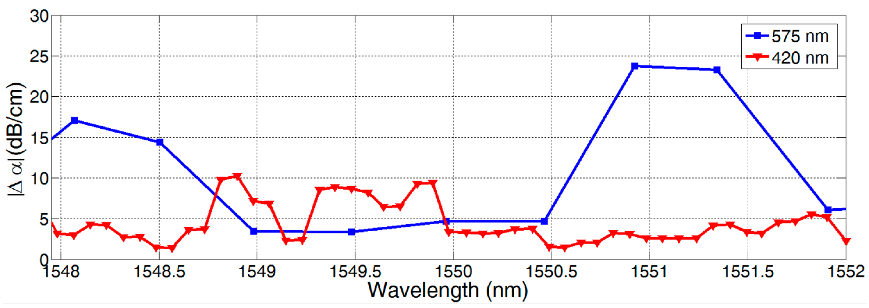 Biosensors 07 00037 g006