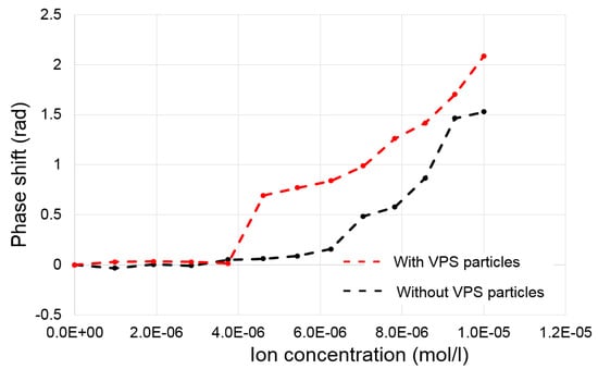 Biosensors 07 00037 g009 550