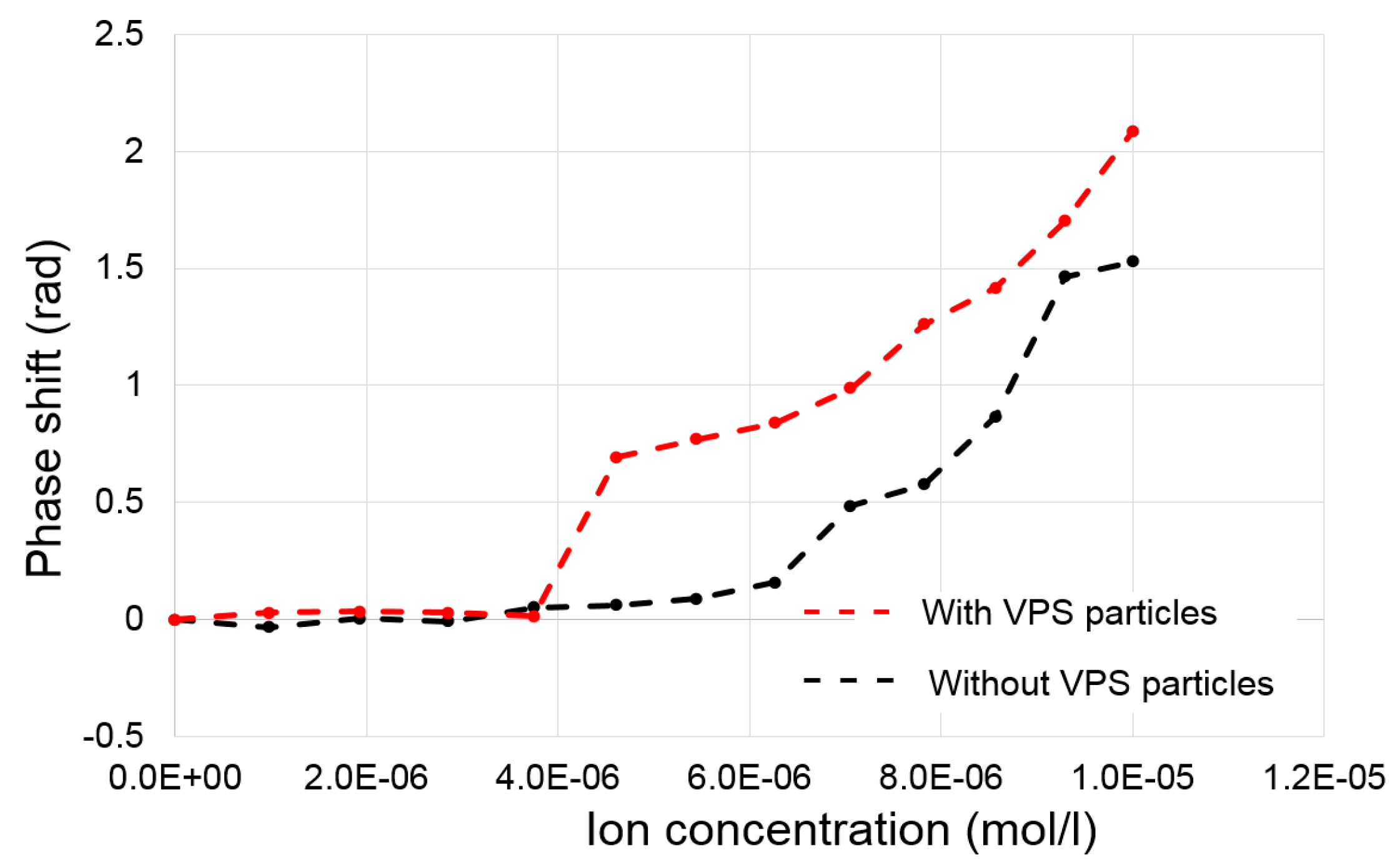 Biosensors 07 00037 g009