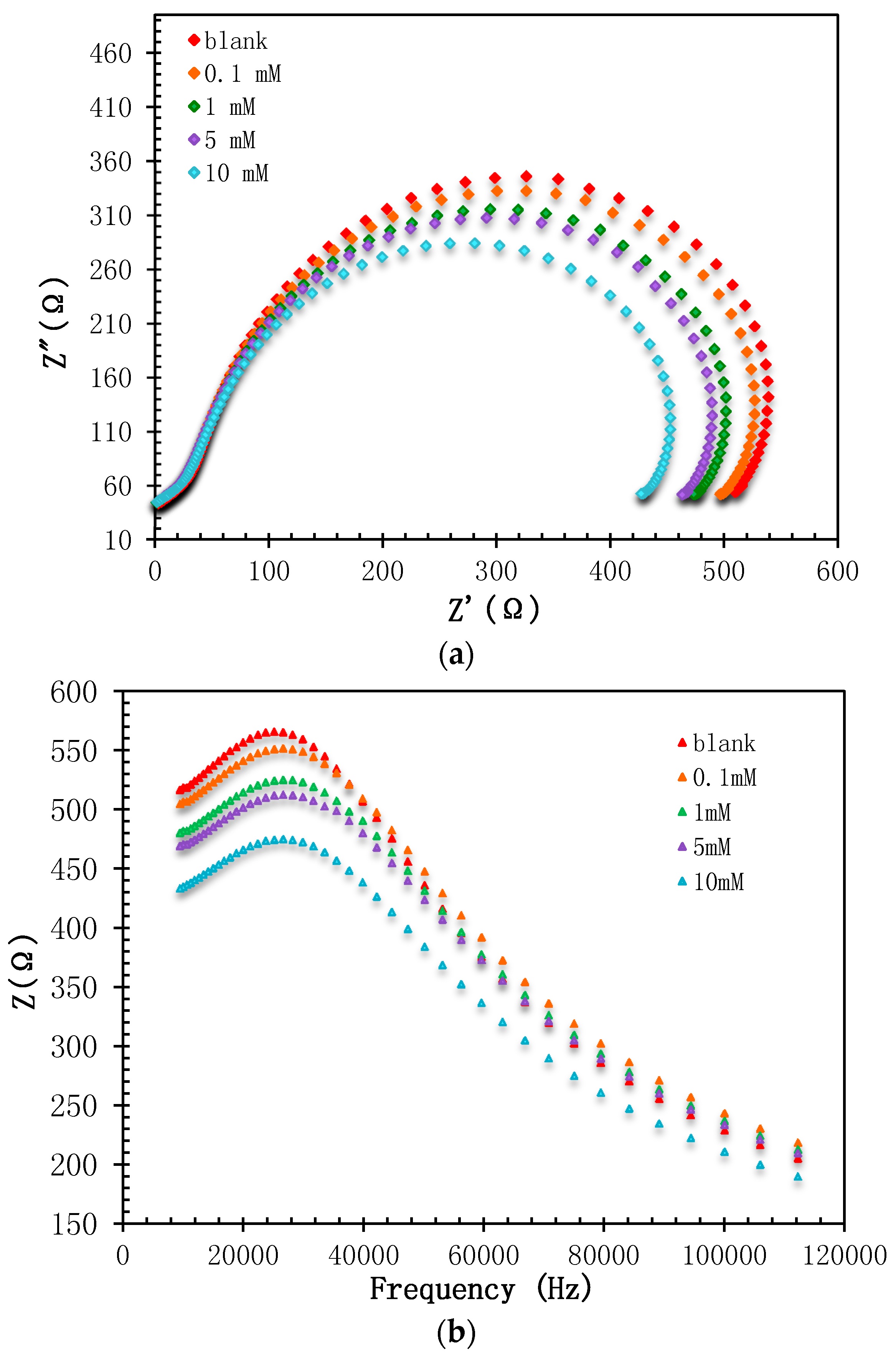 Biosensors 07 00038 g005