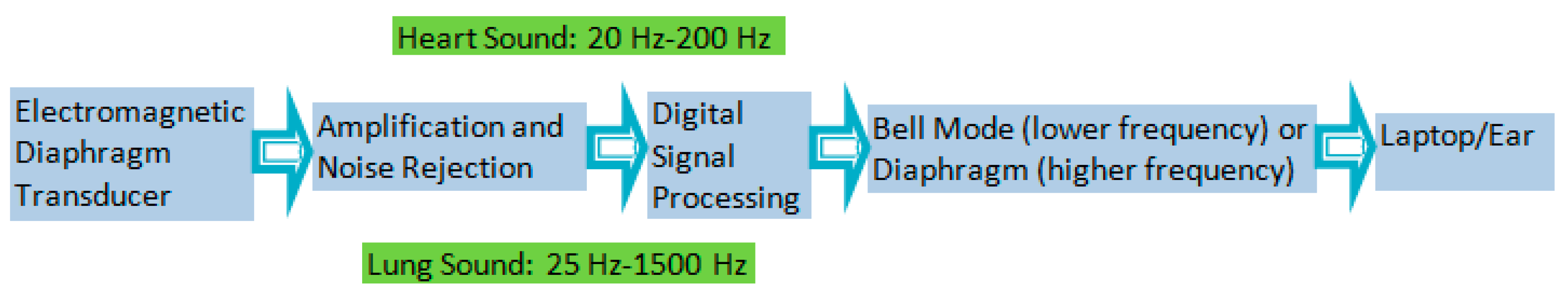 Biosensors 07 00040 g001