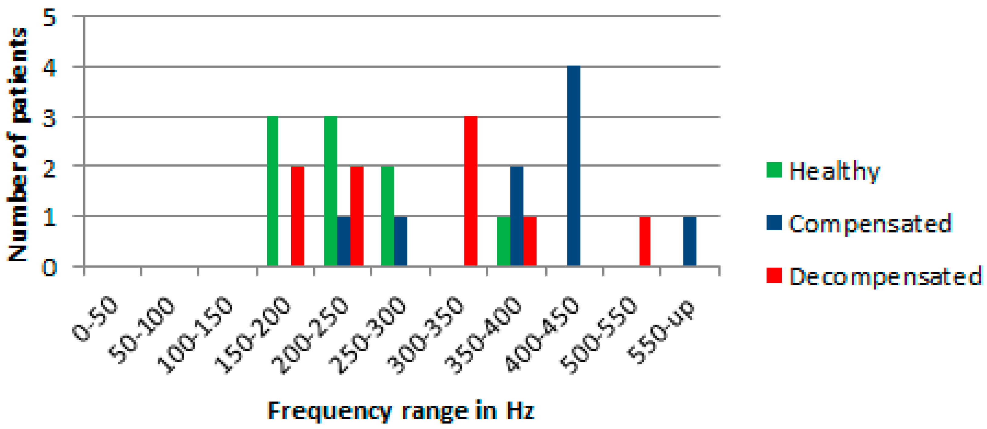 Biosensors 07 00040 g003