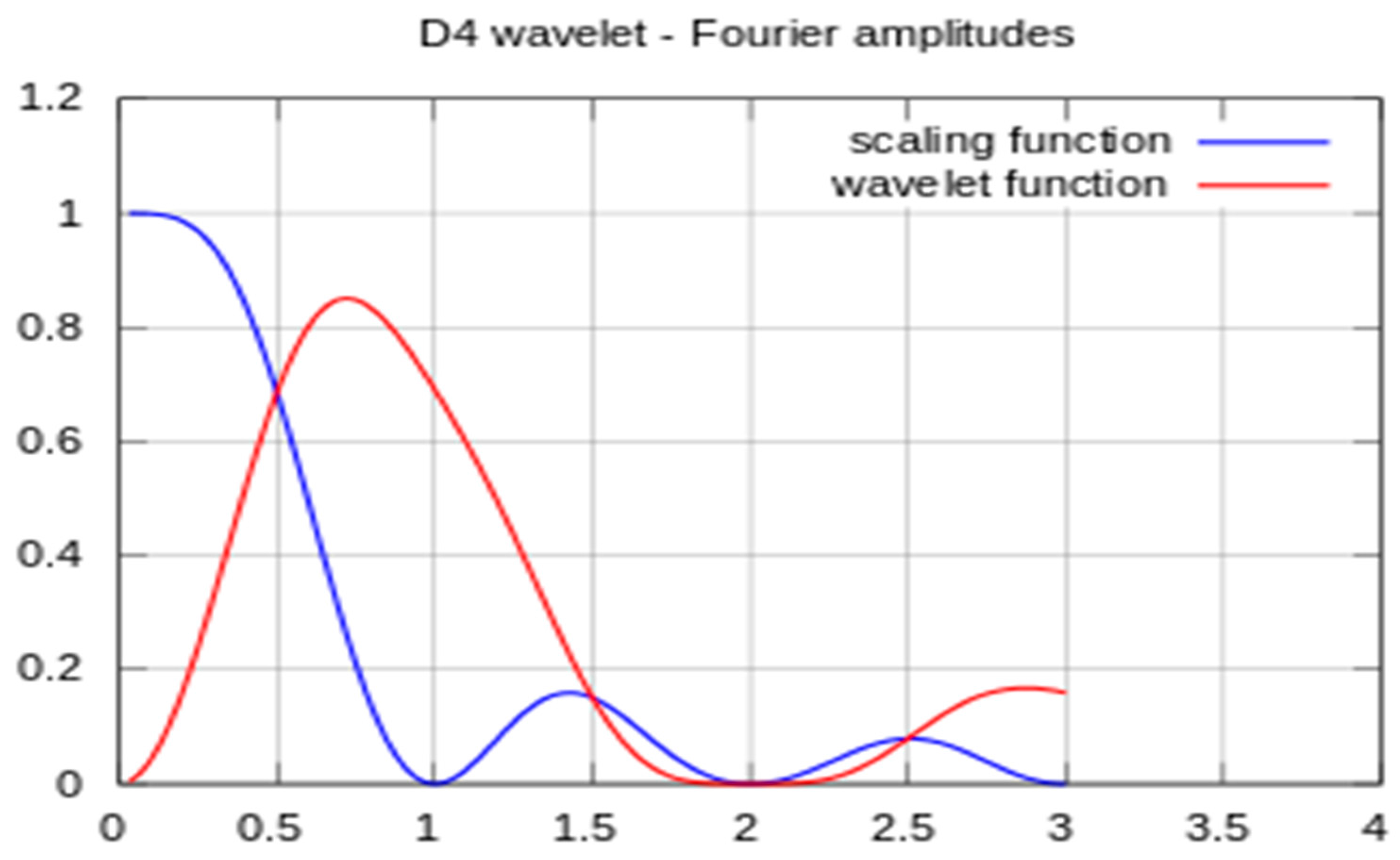 Biosensors 07 00040 g004