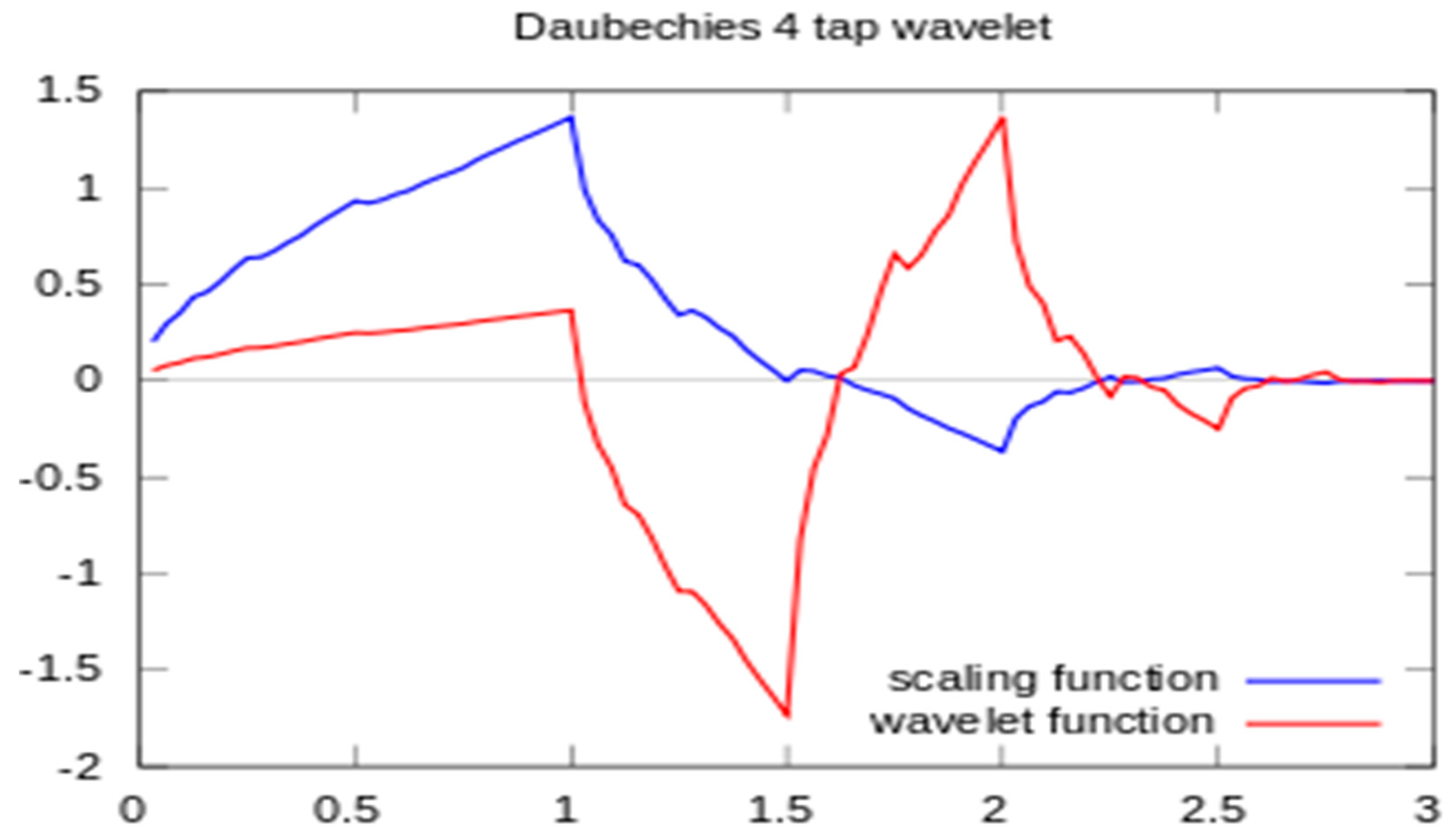 Biosensors 07 00040 g005