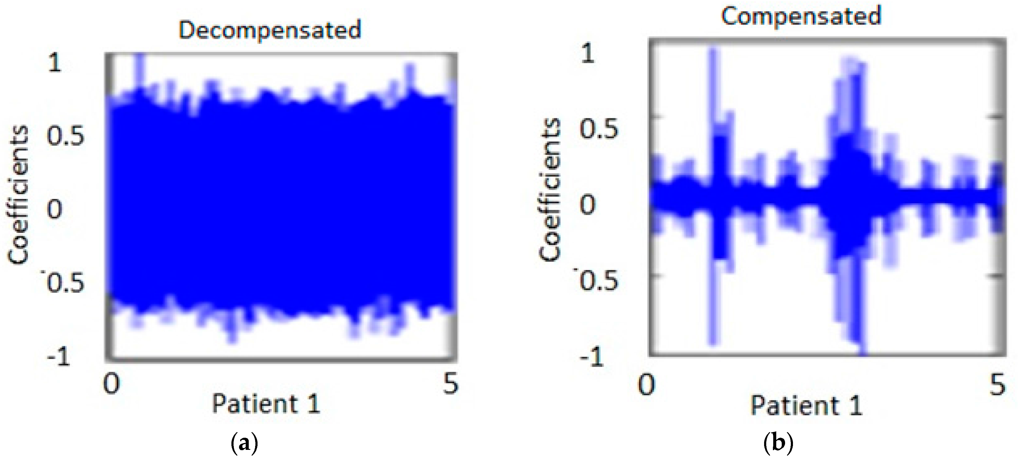 Biosensors 07 00040 g007