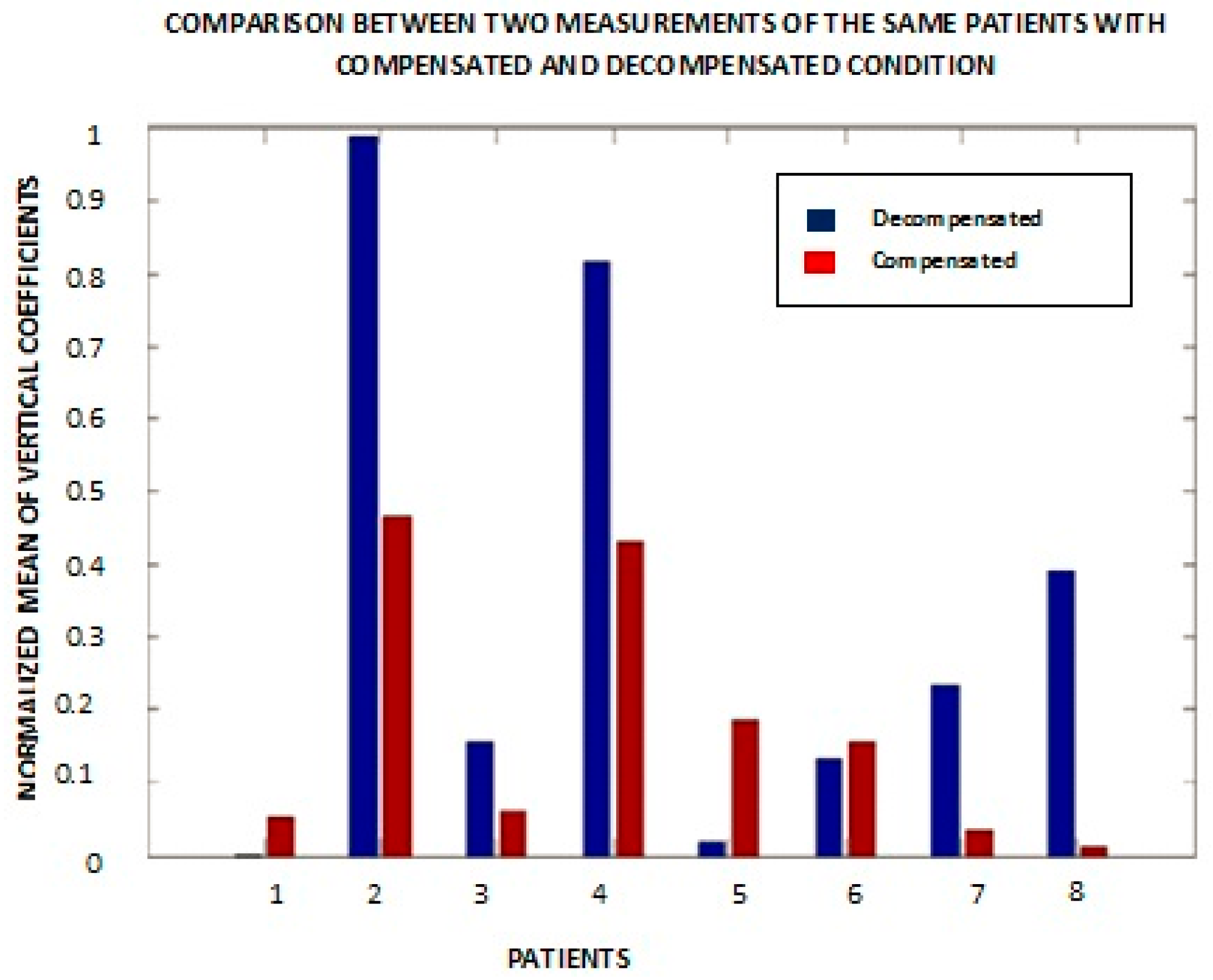 Biosensors 07 00040 g008