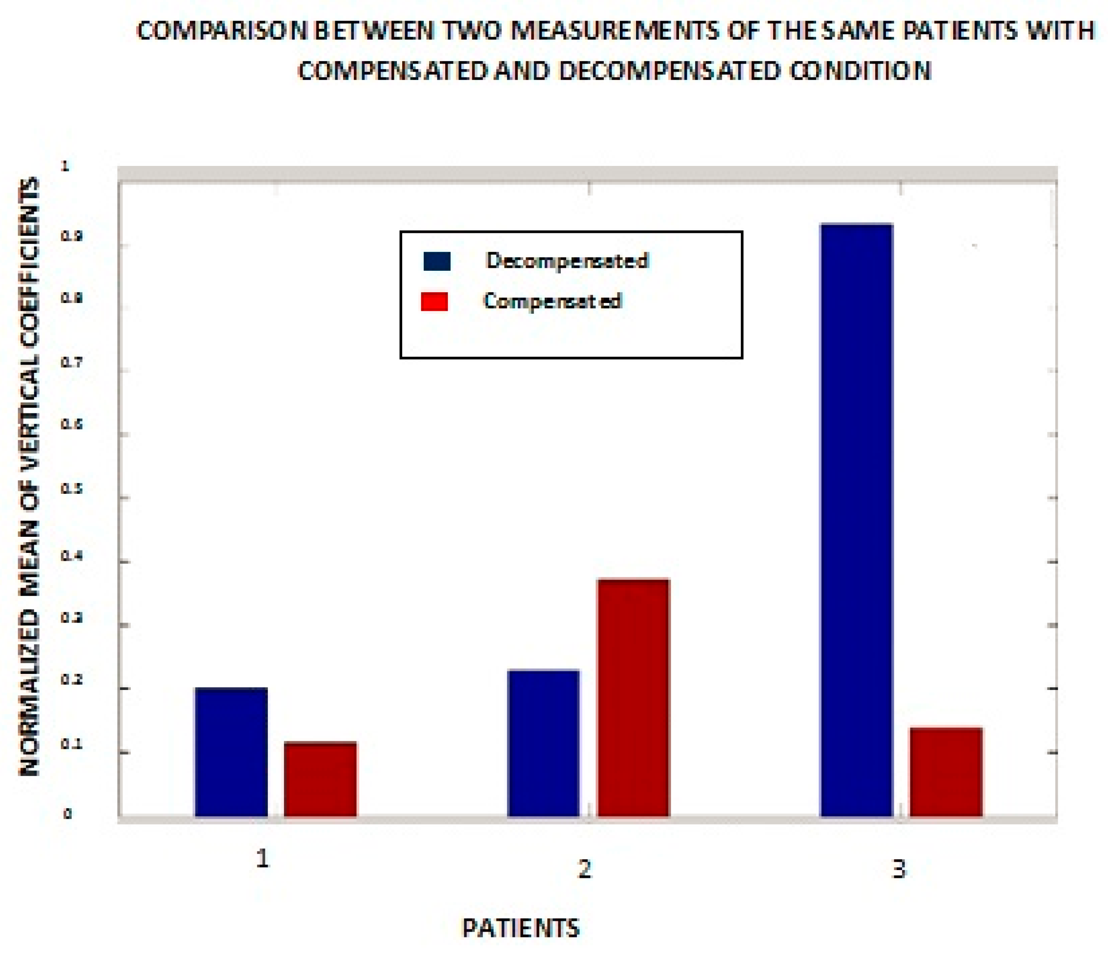 Biosensors 07 00040 g009