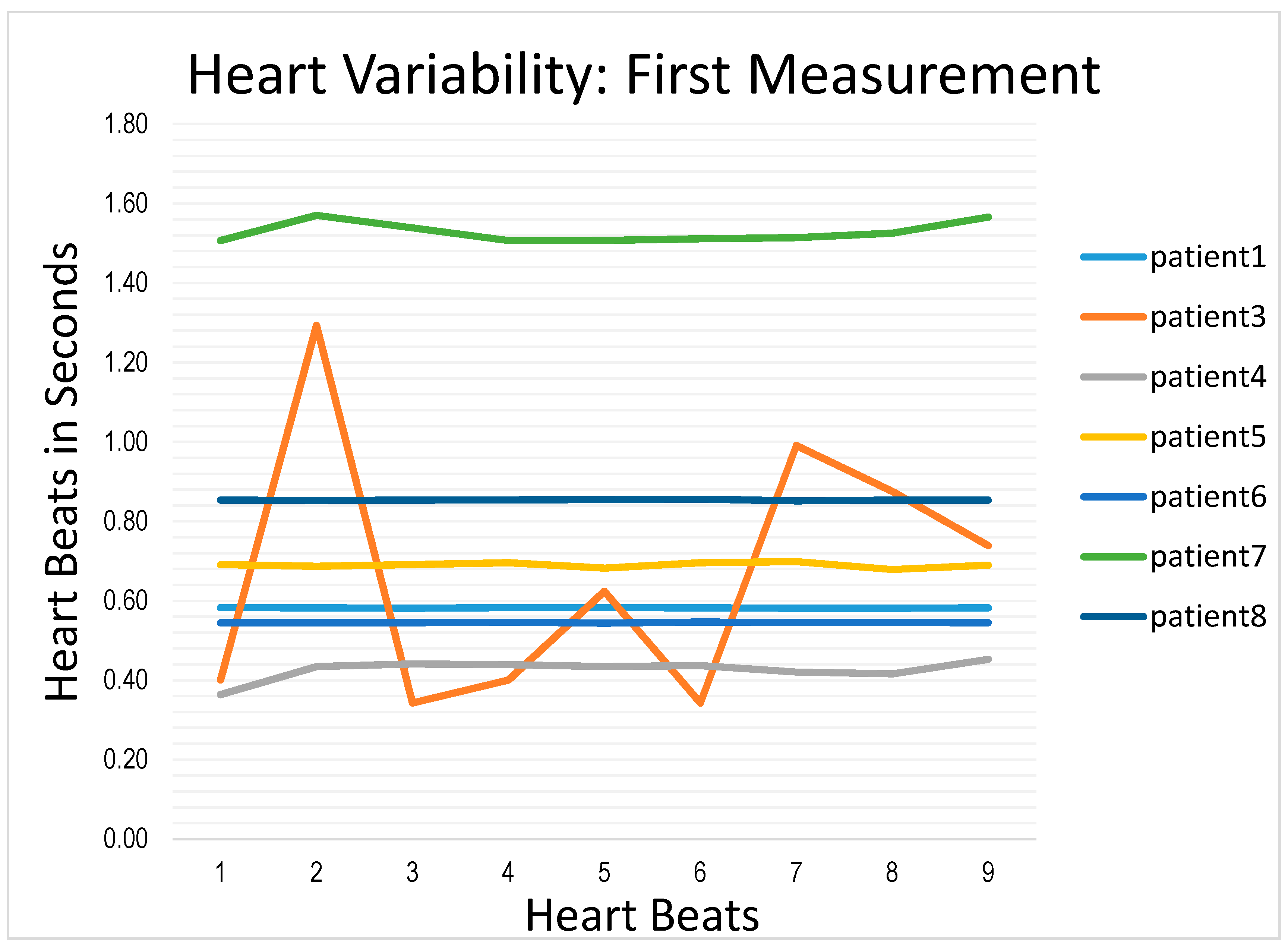 Biosensors 07 00040 g010