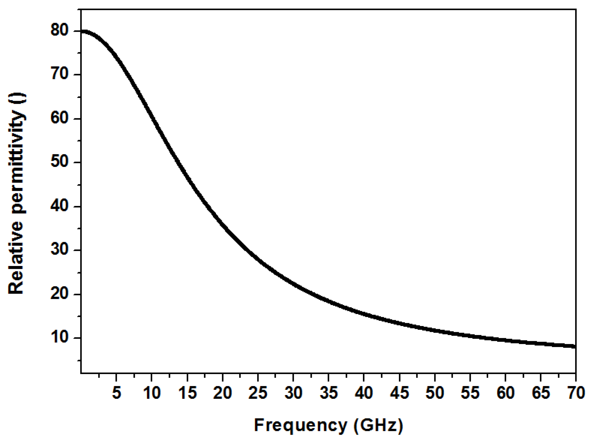 Biosensors 07 00042 g003 Biosensors 07 00042 g003