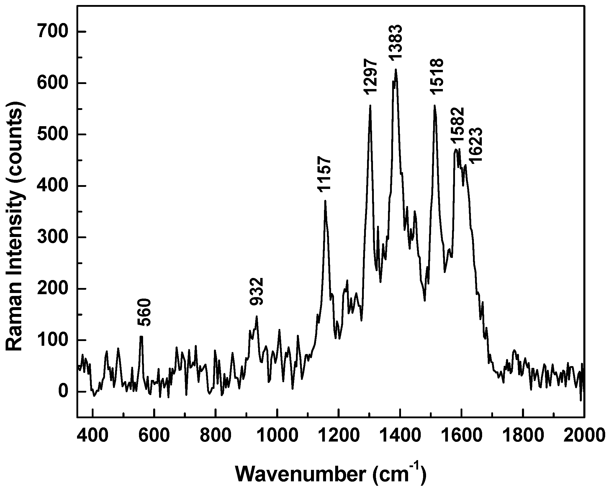 Biosensors 07 00043 g007