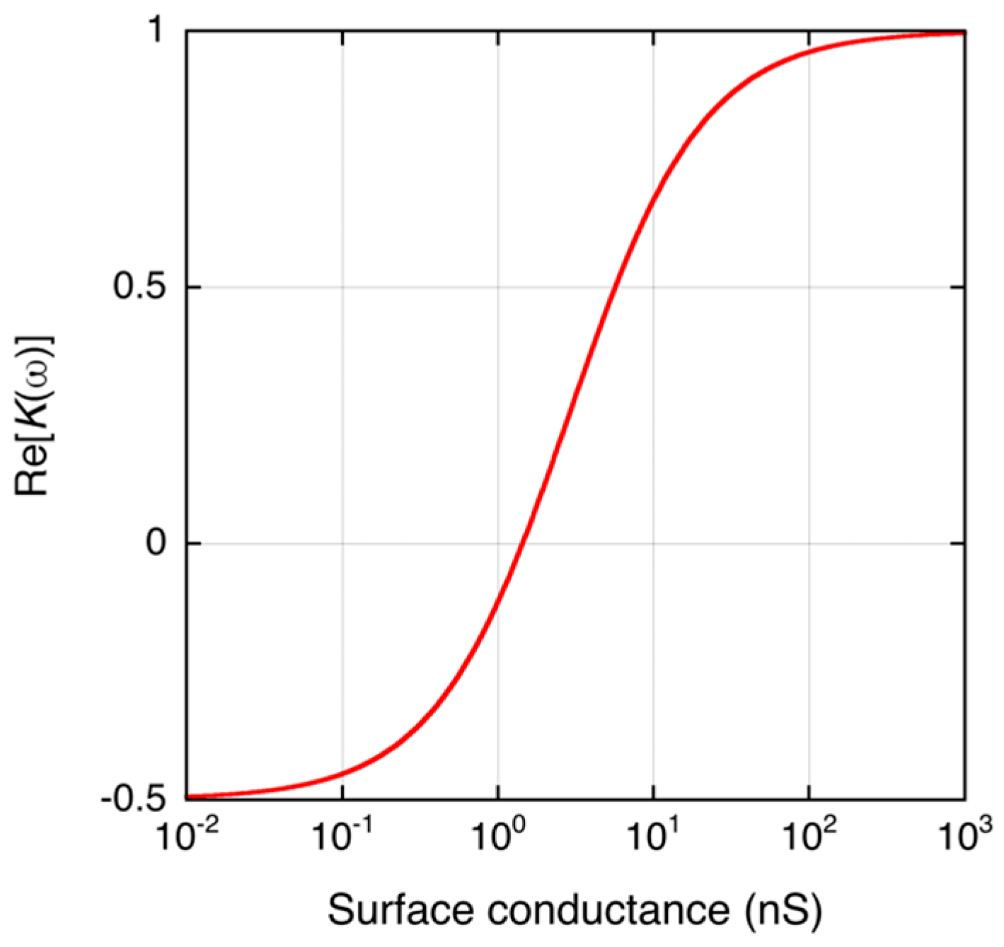 Biosensors 07 00044 g002