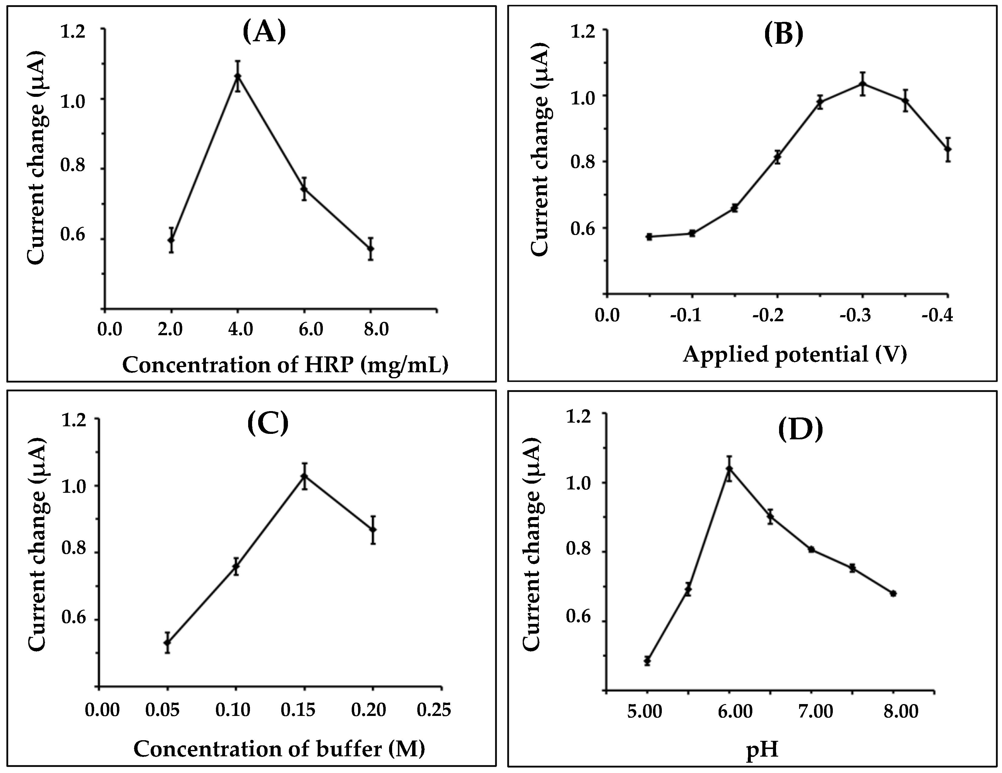 Biosensors 07 00047 g004