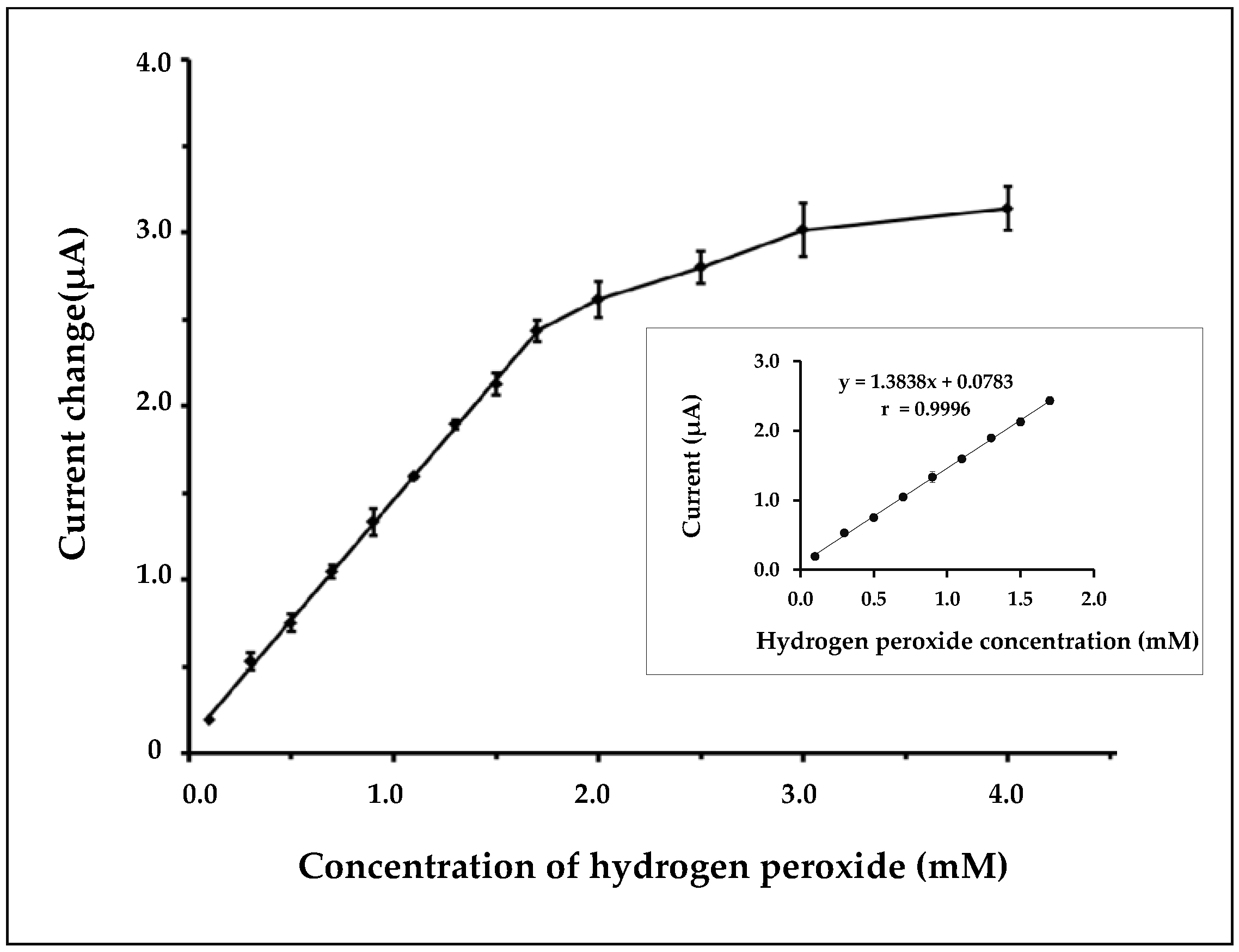 Biosensors 07 00047 g005