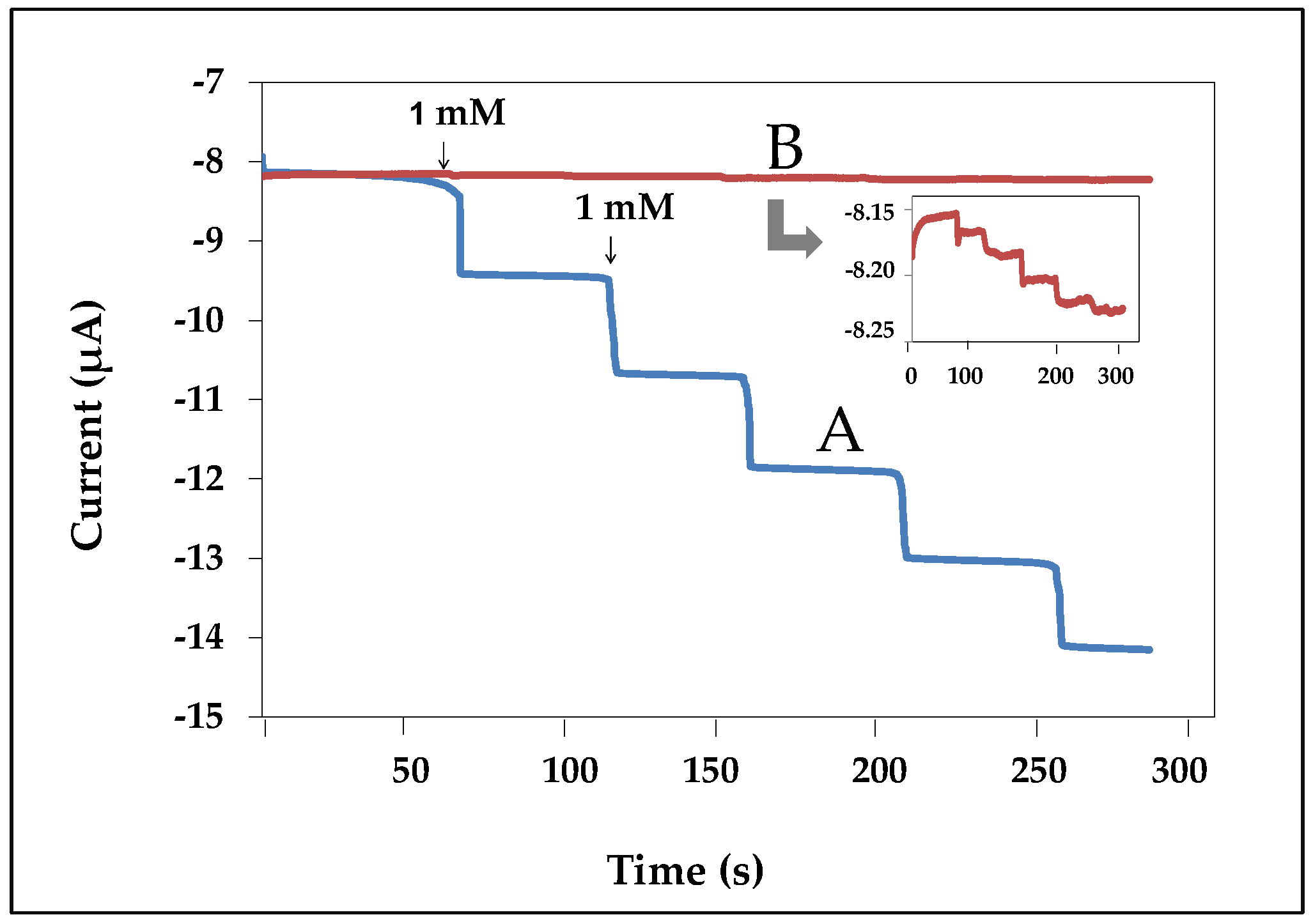 Biosensors 07 00047 g006