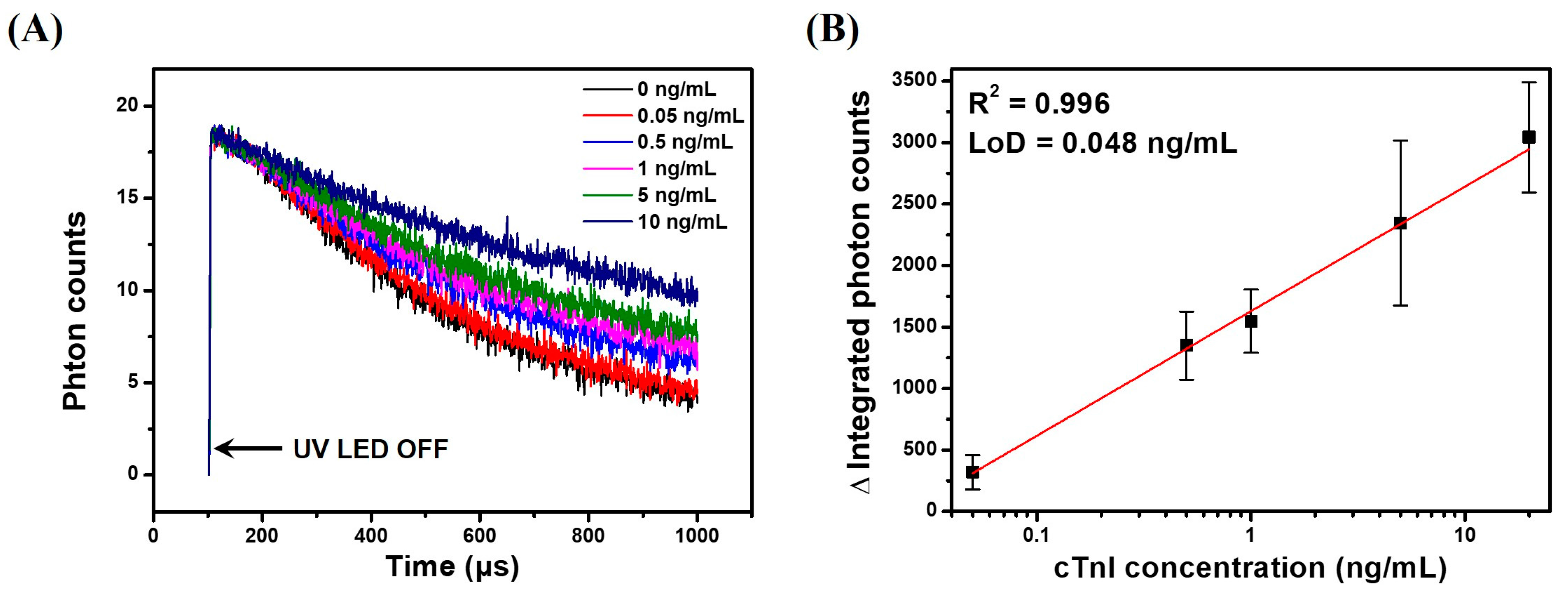 Biosensors 07 00048 g008