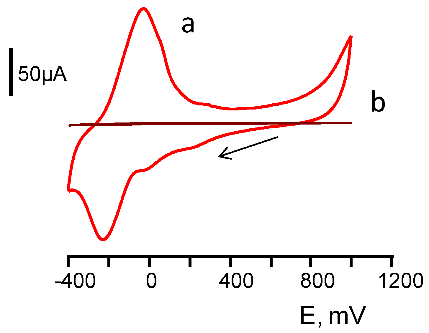 Biosensors 07 00050 g002
