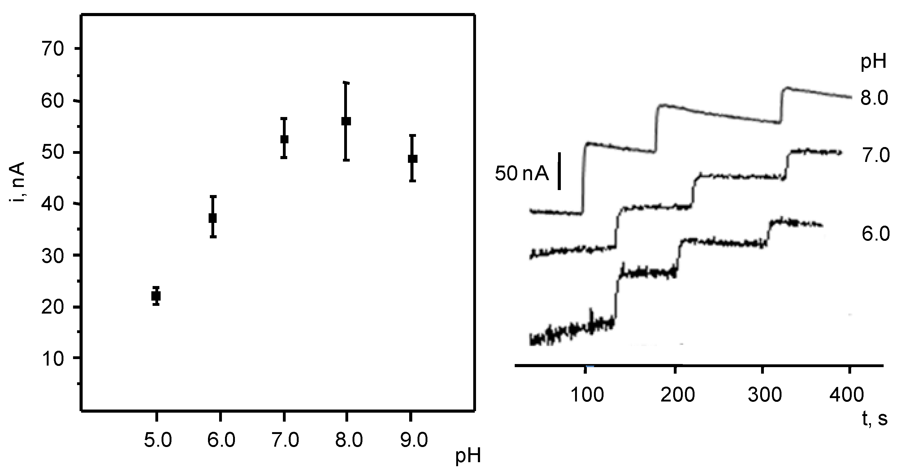 Biosensors 07 00050 g004