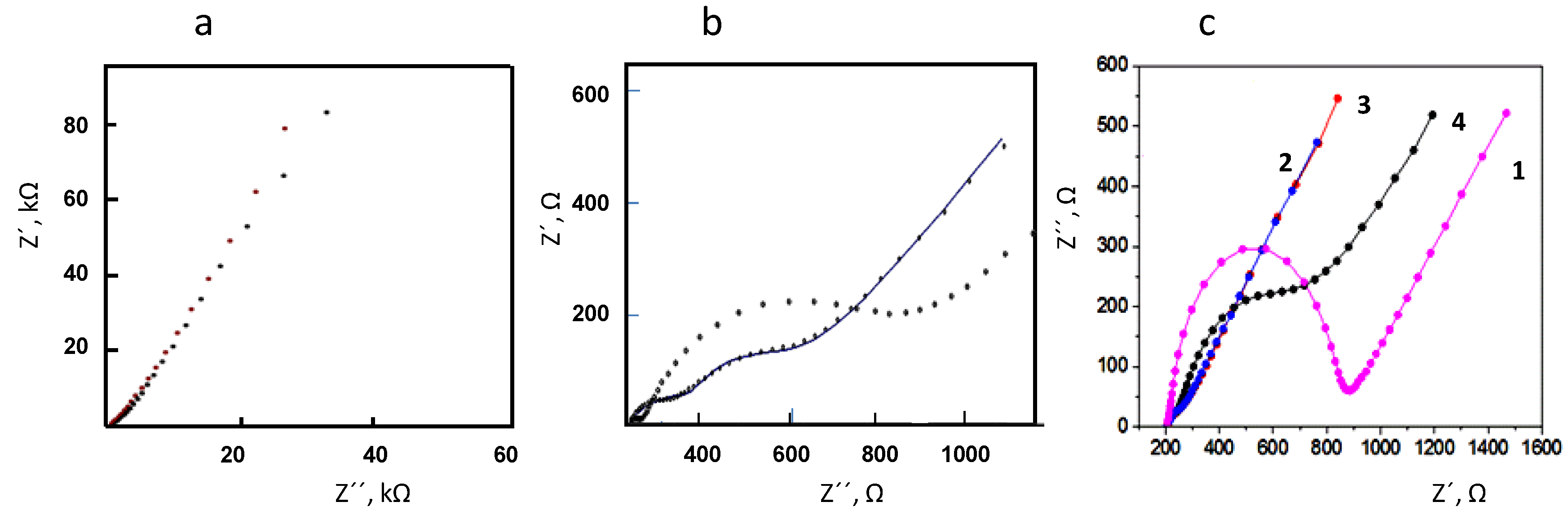 Biosensors 07 00050 g005
