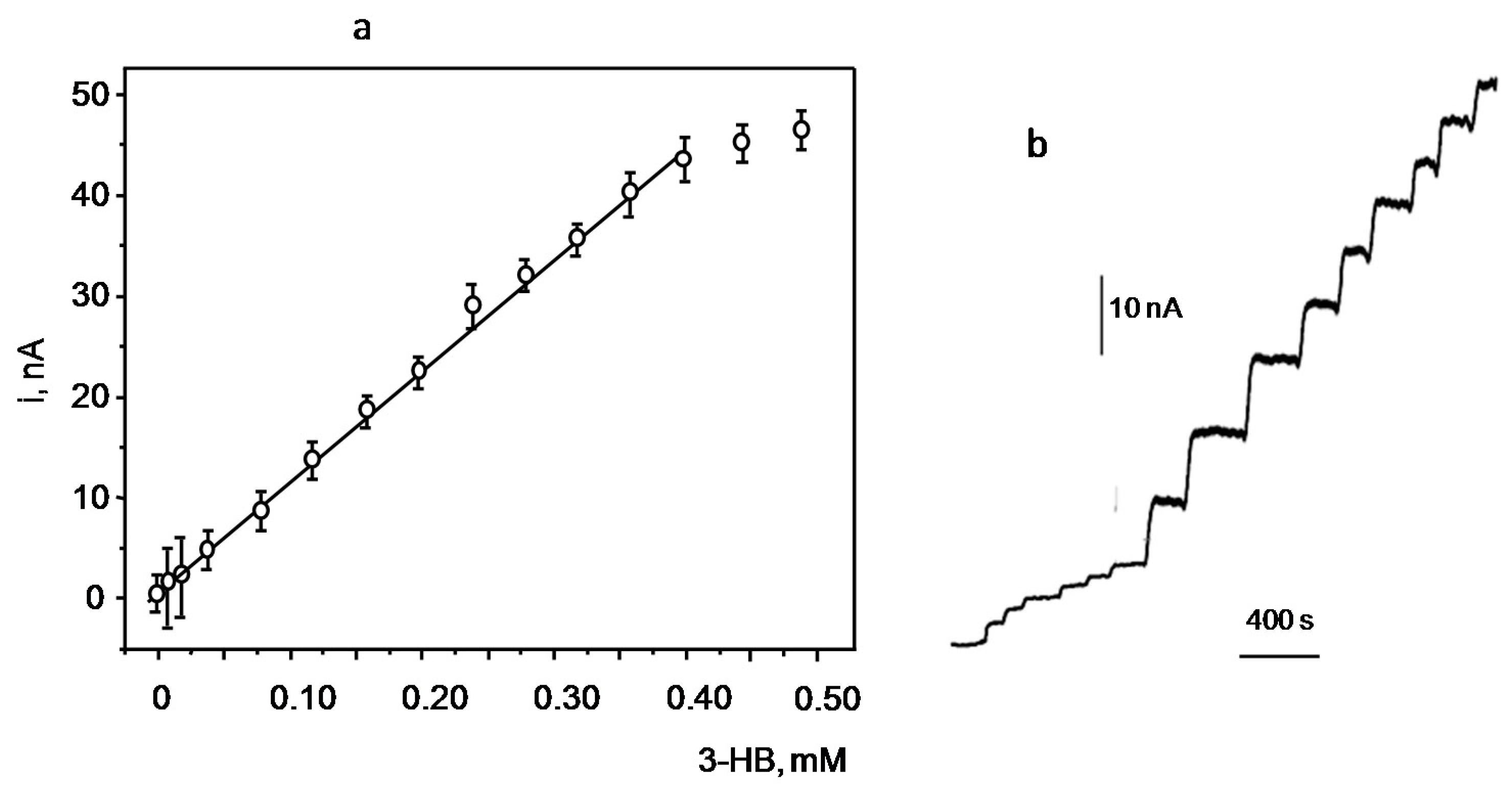 Biosensors 07 00050 g006
