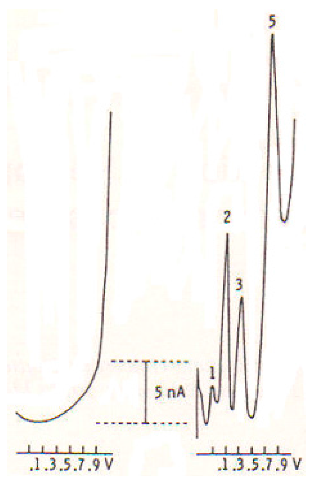 Biosensors 07 00053 g001