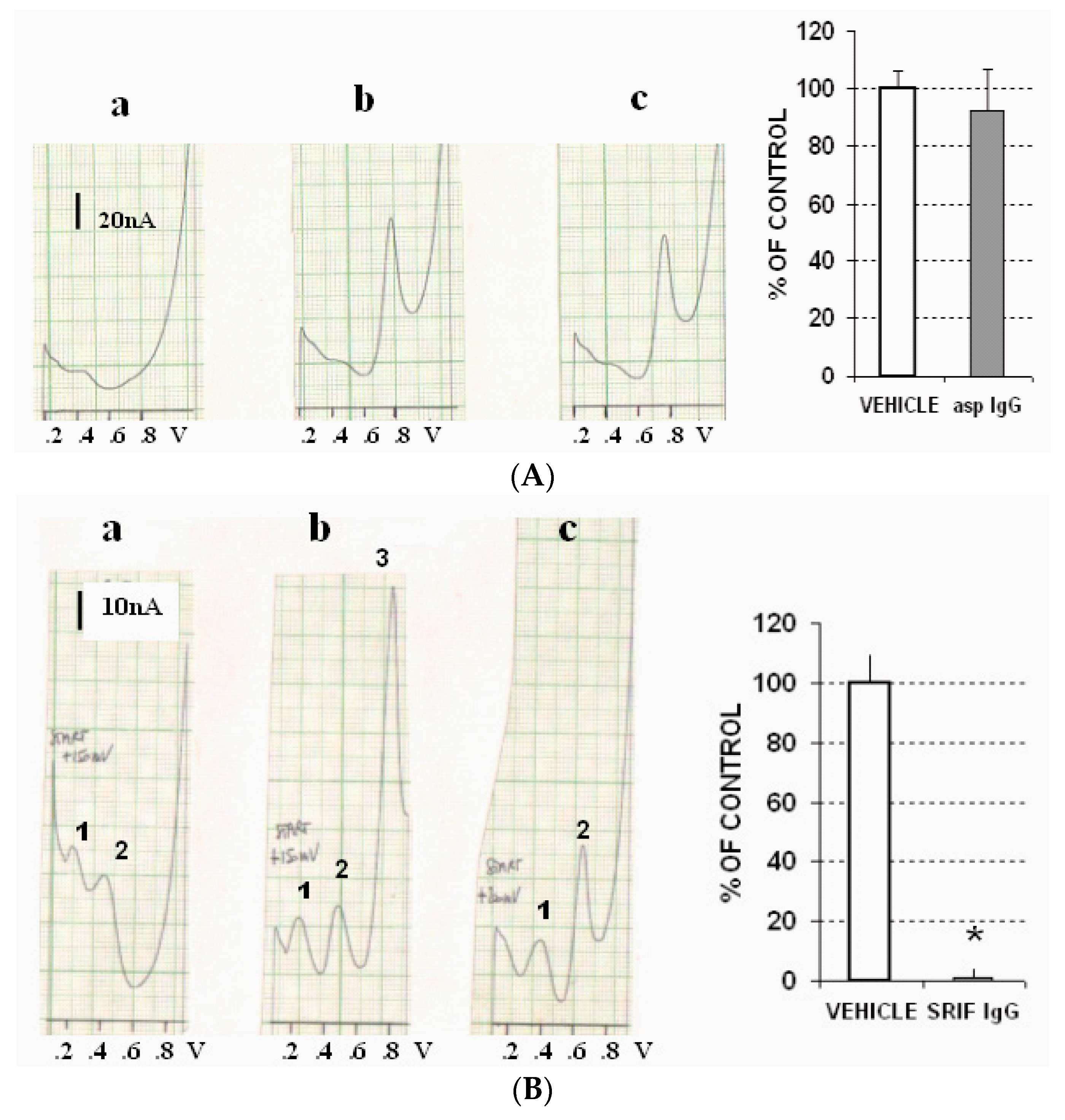 Biosensors 07 00053 g003a