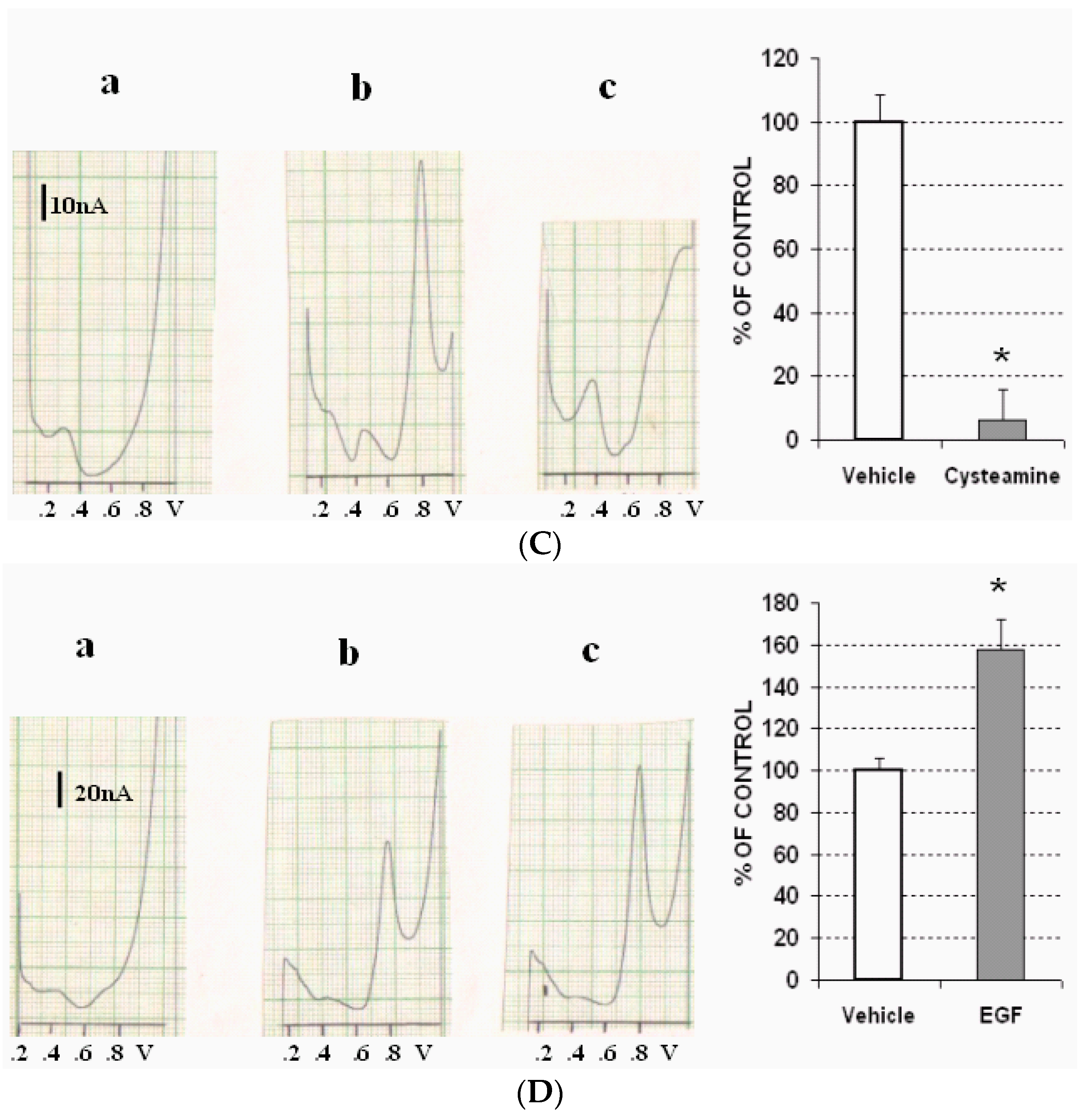 Biosensors 07 00053 g003b
