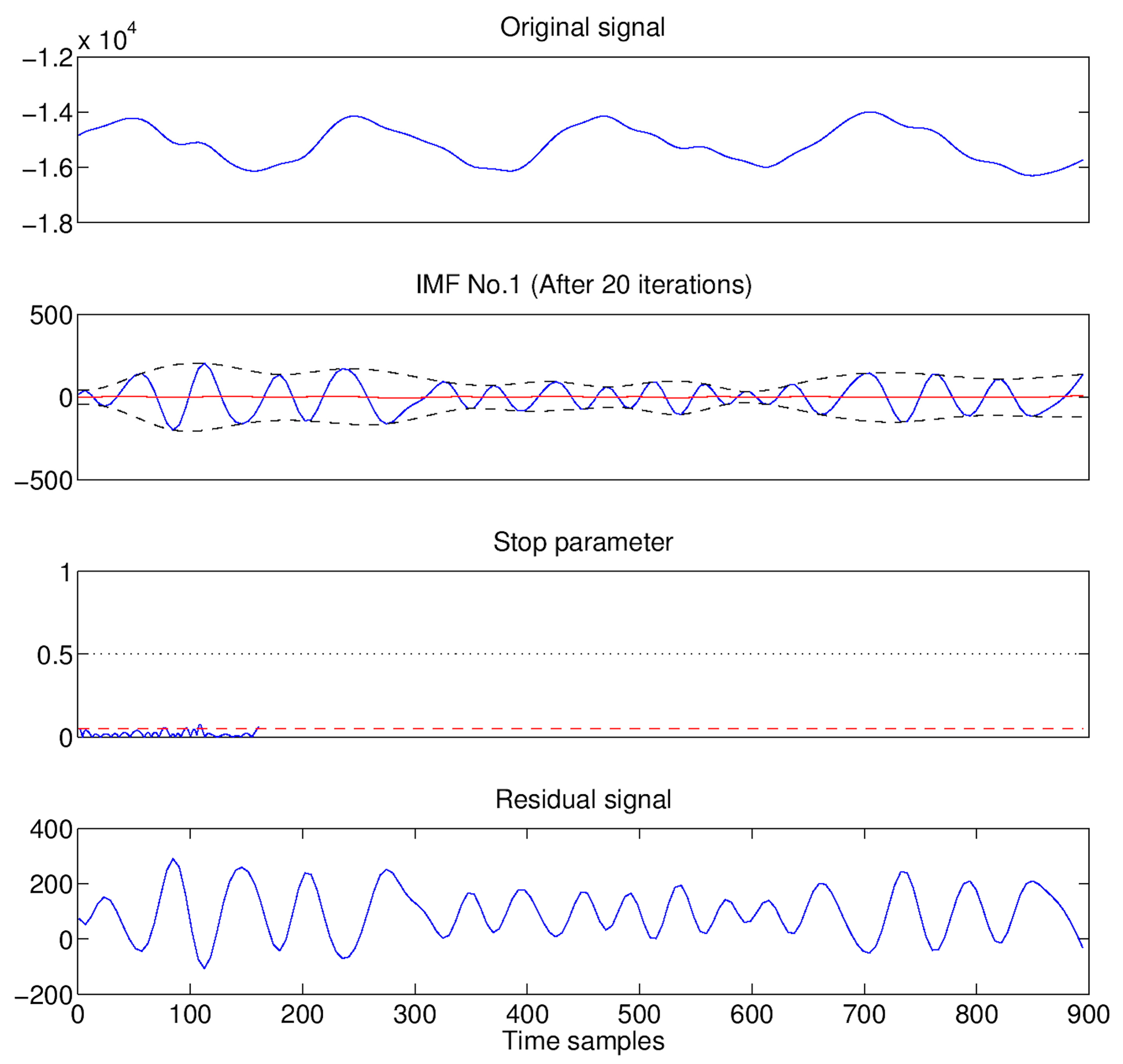 Biosensors 07 00055 g005