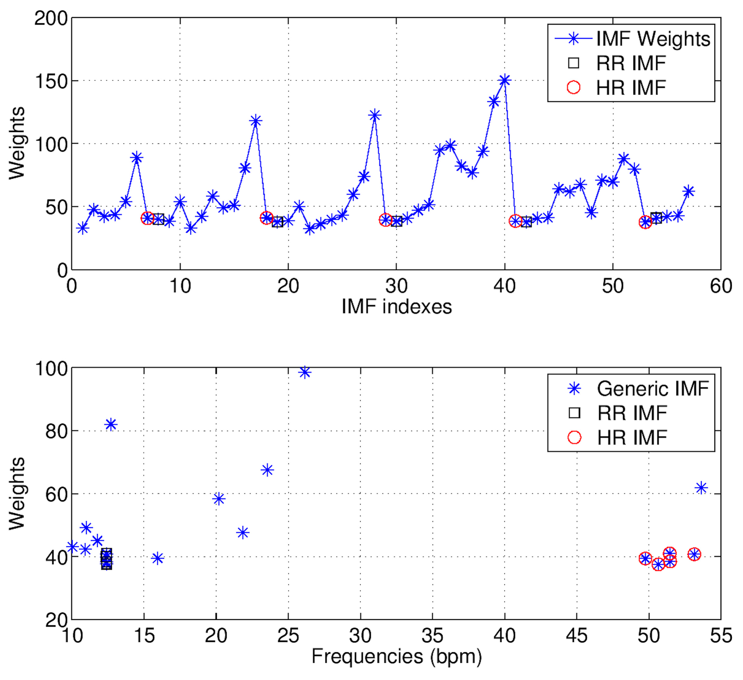 Biosensors 07 00055 g006