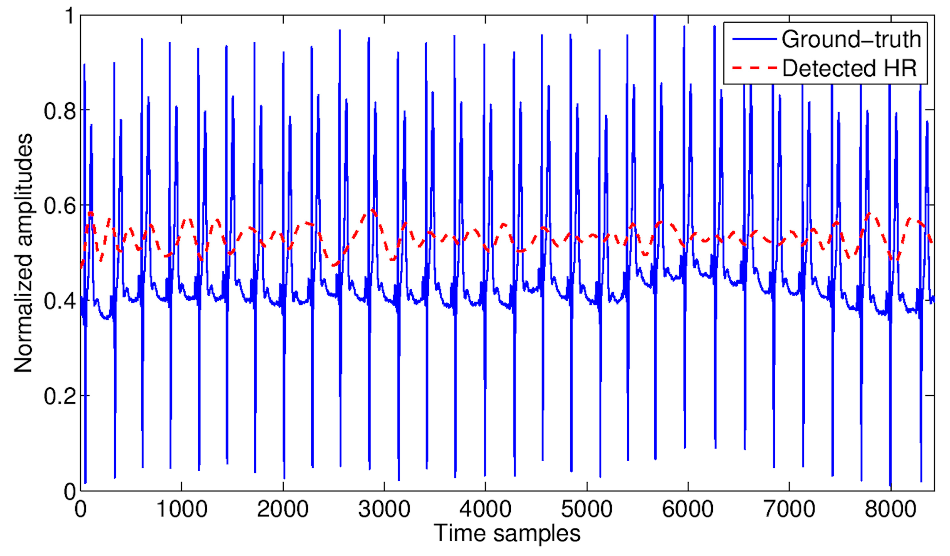 Biosensors 07 00055 g009