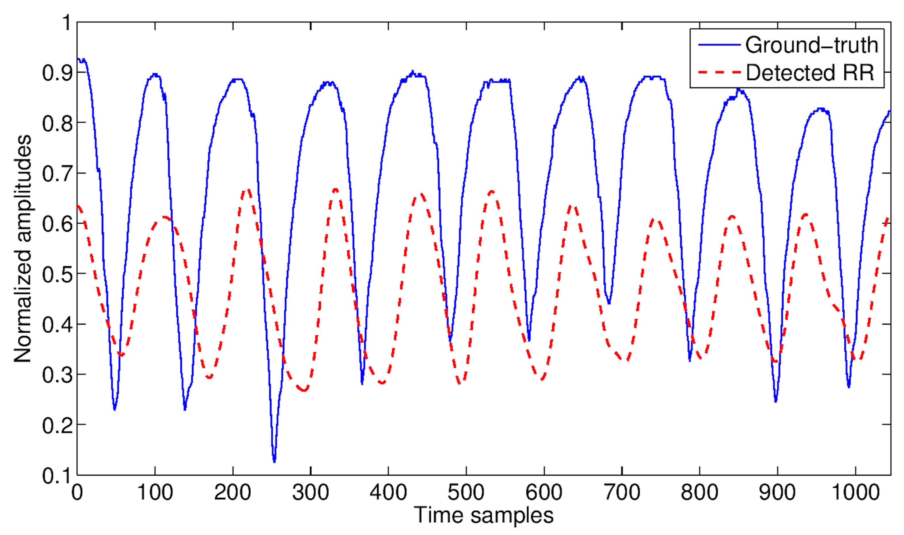 Biosensors 07 00055 g010