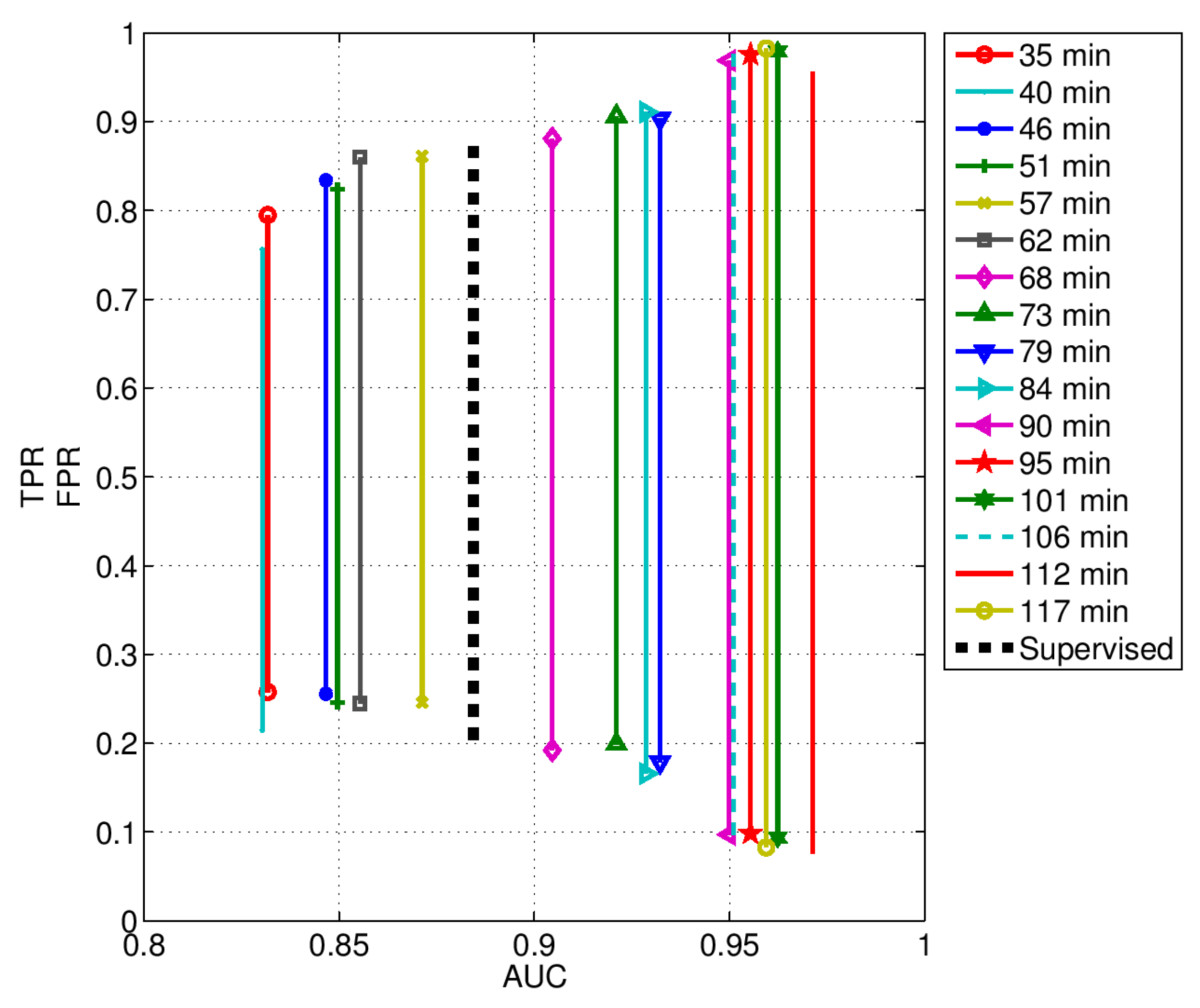 Biosensors 07 00055 g015