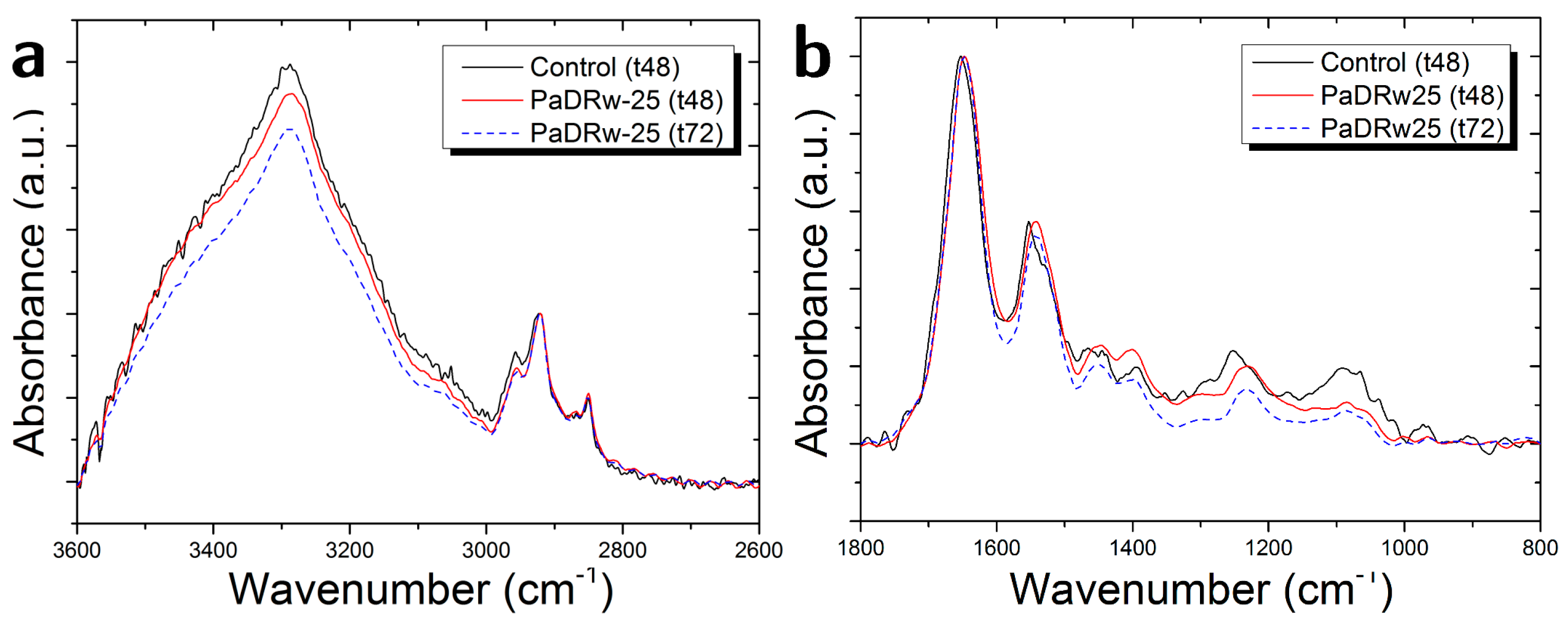 Biosensors 07 00057 g006