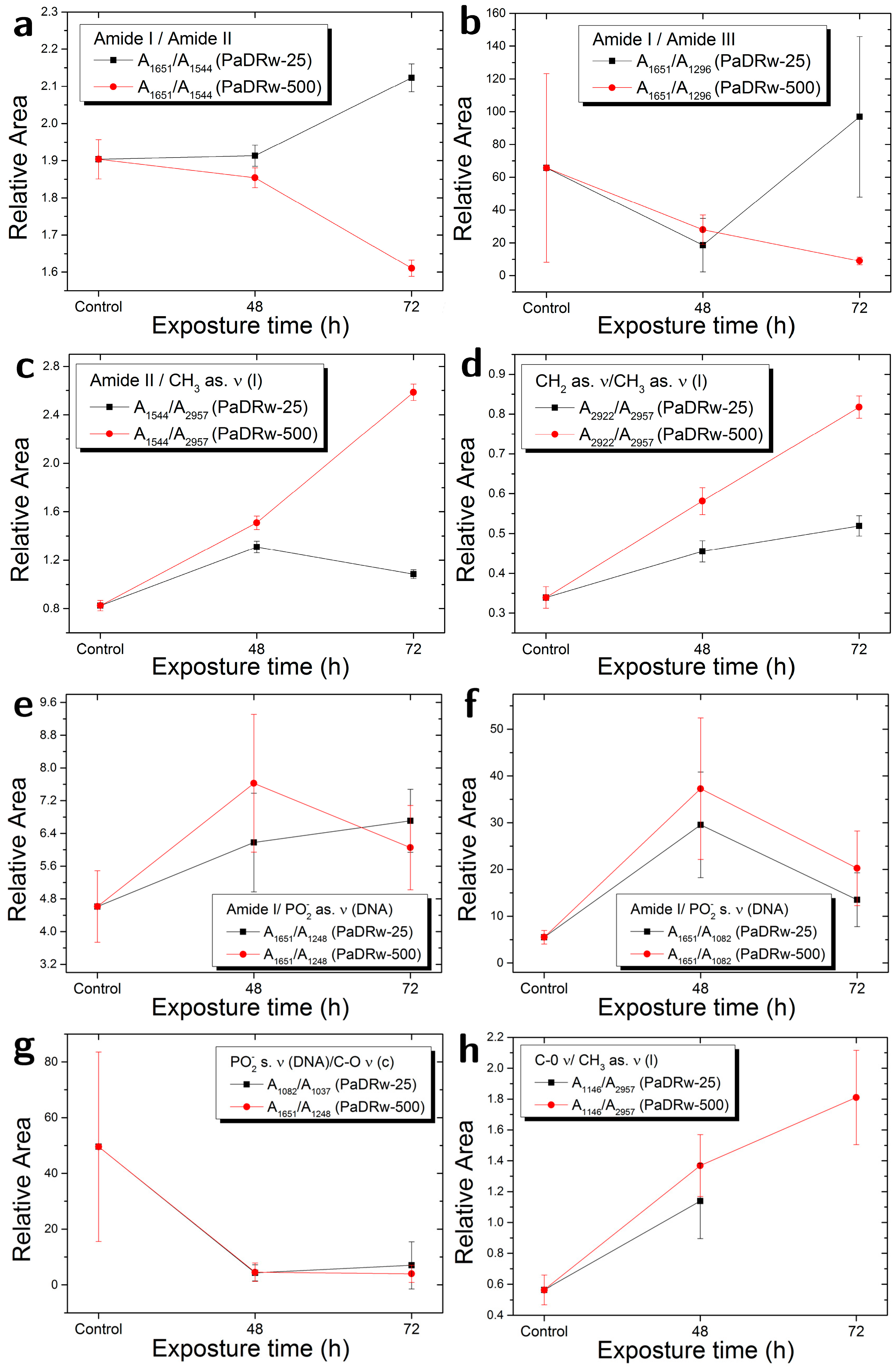 Biosensors 07 00057 g007a