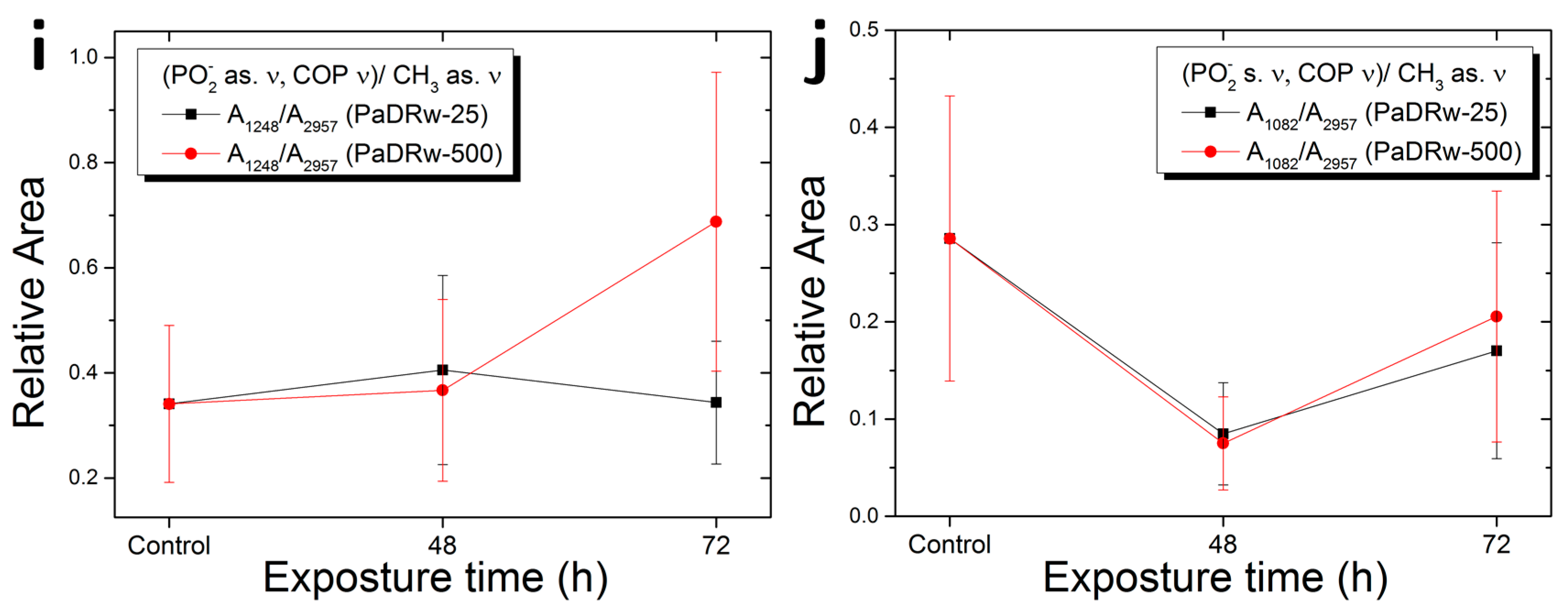 Biosensors 07 00057 g007b