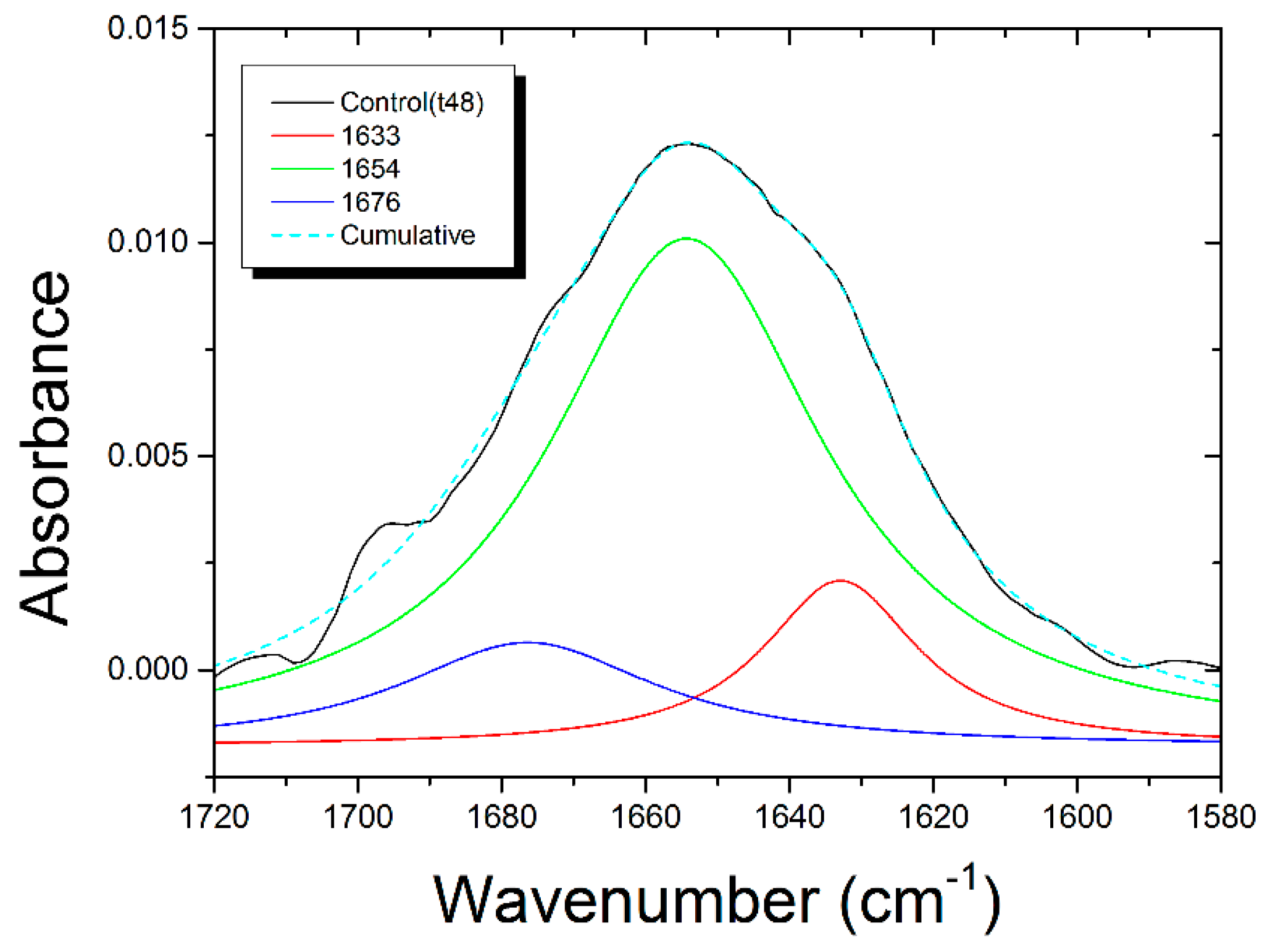 Biosensors 07 00057 g009