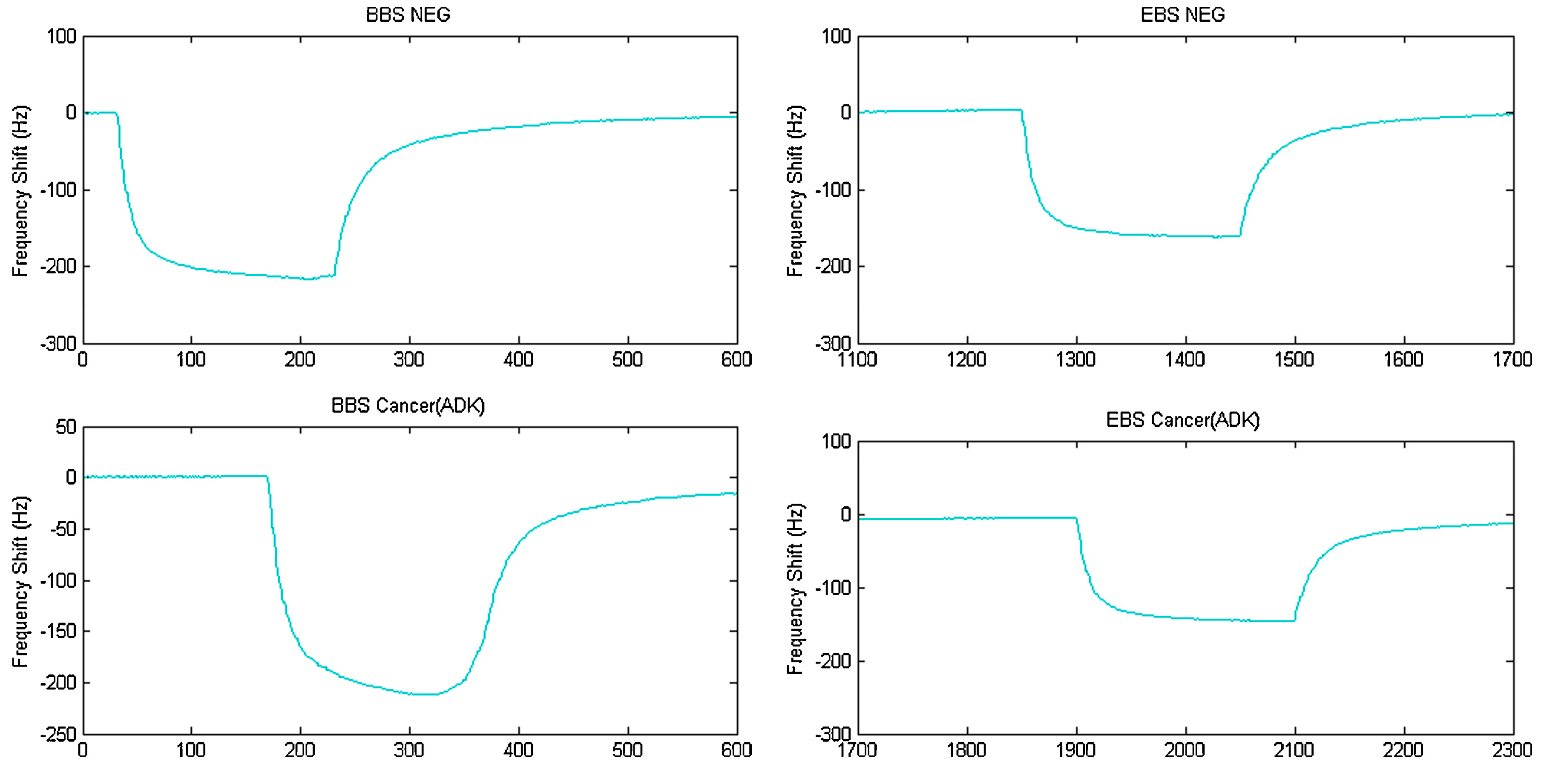 Biosensors 07 00059 g002