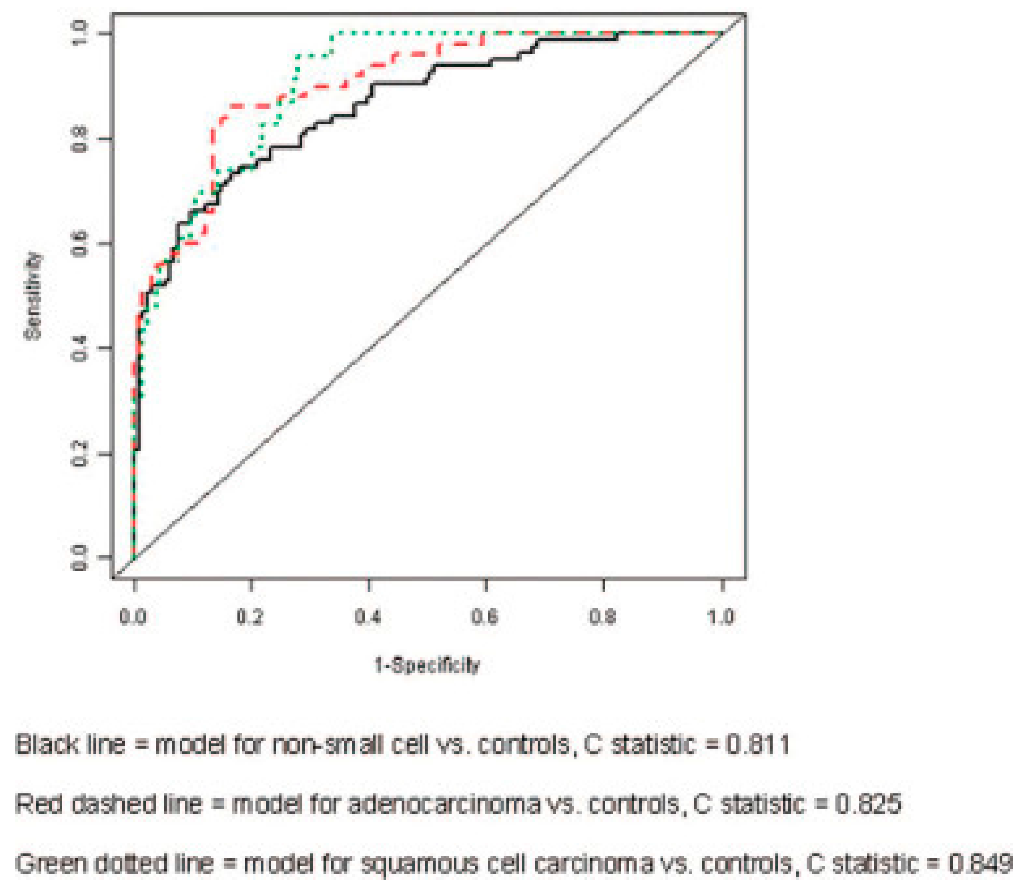 Biosensors 07 00059 g004