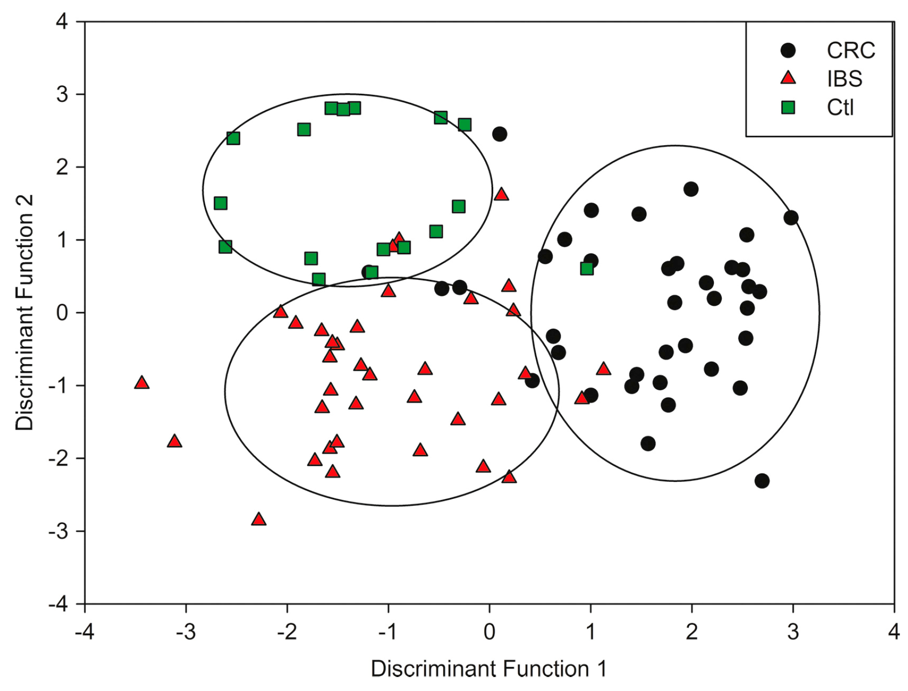 Biosensors 07 00059 g007