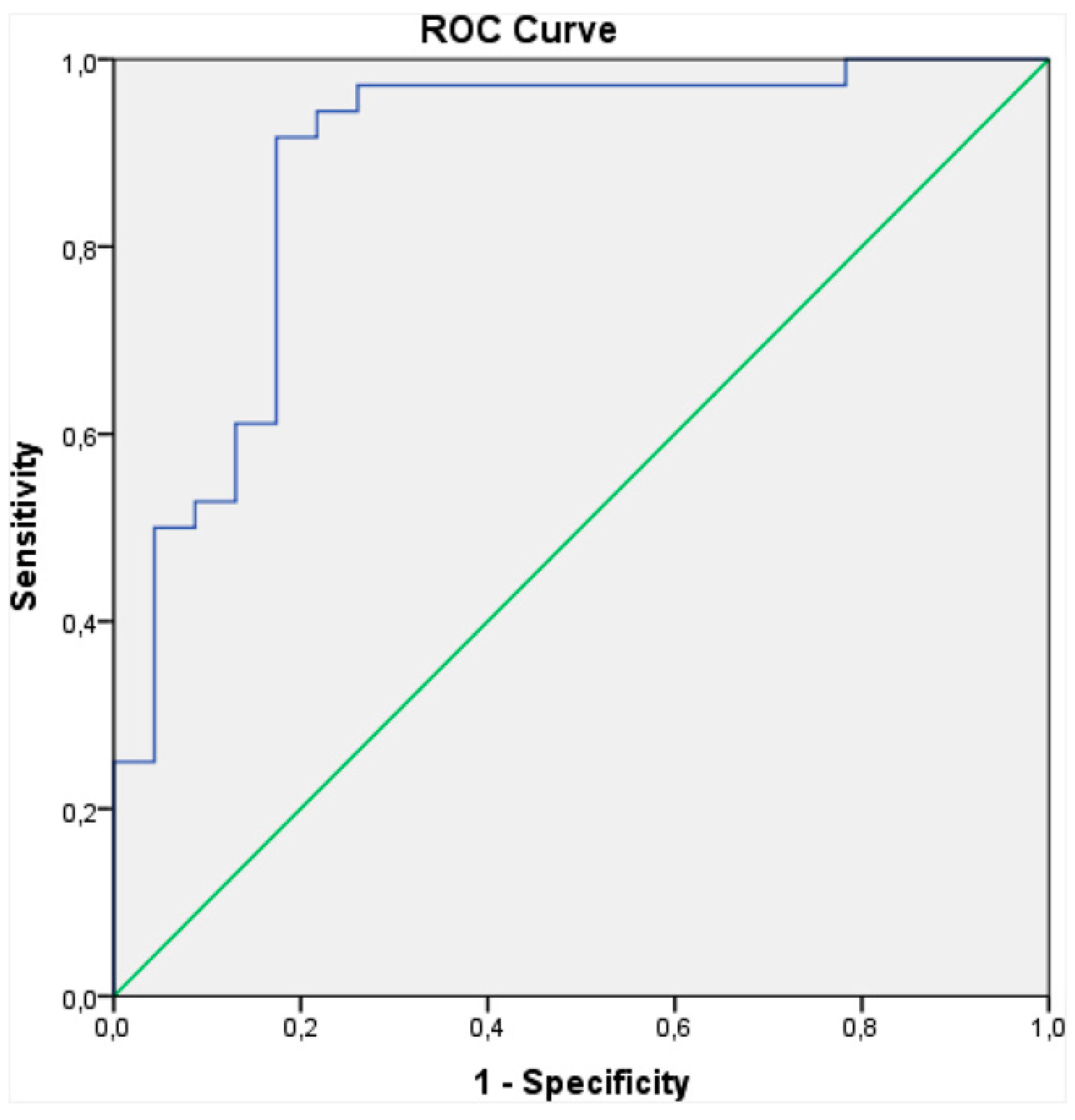 Biosensors 07 00059 g008