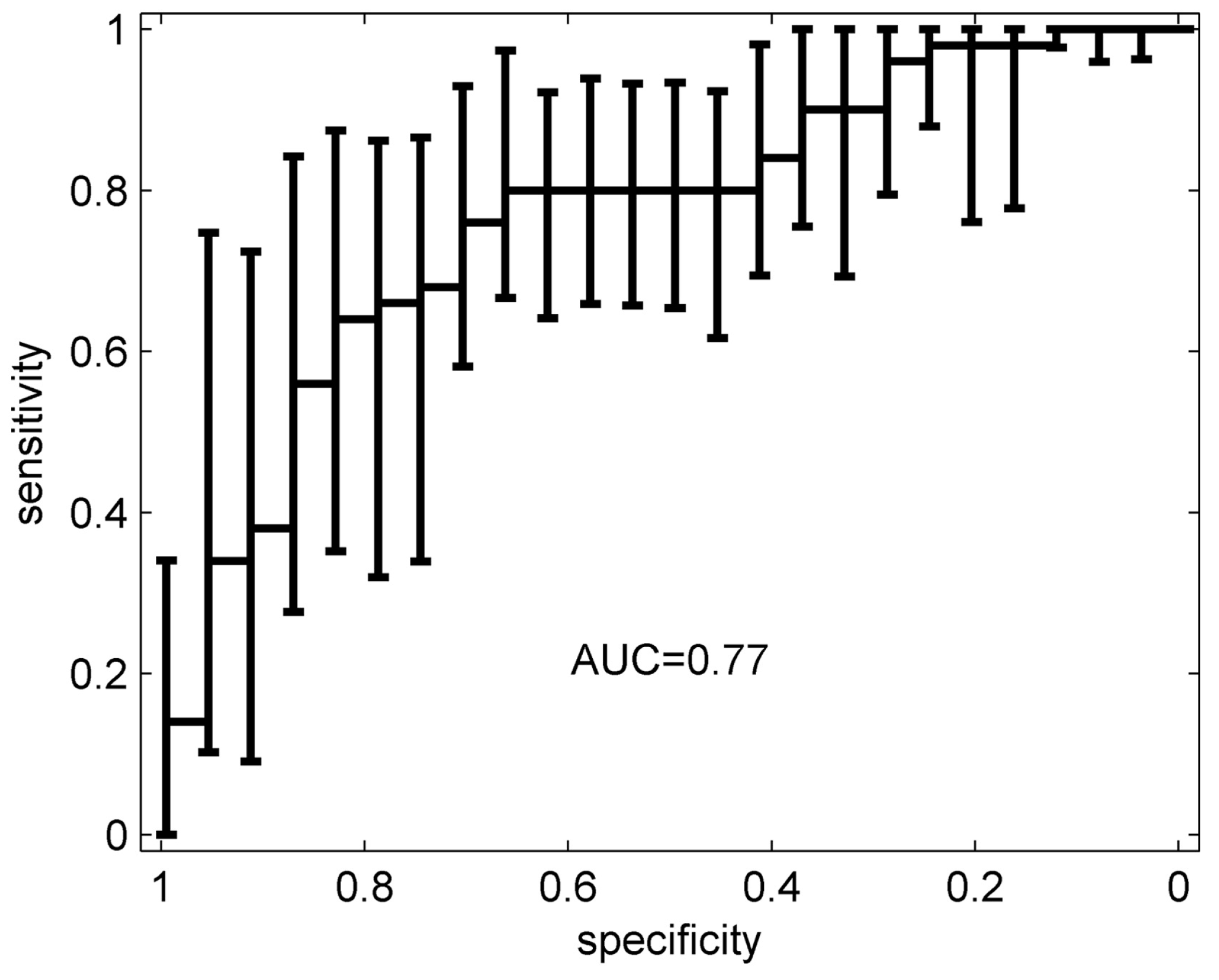 Biosensors 07 00059 g010