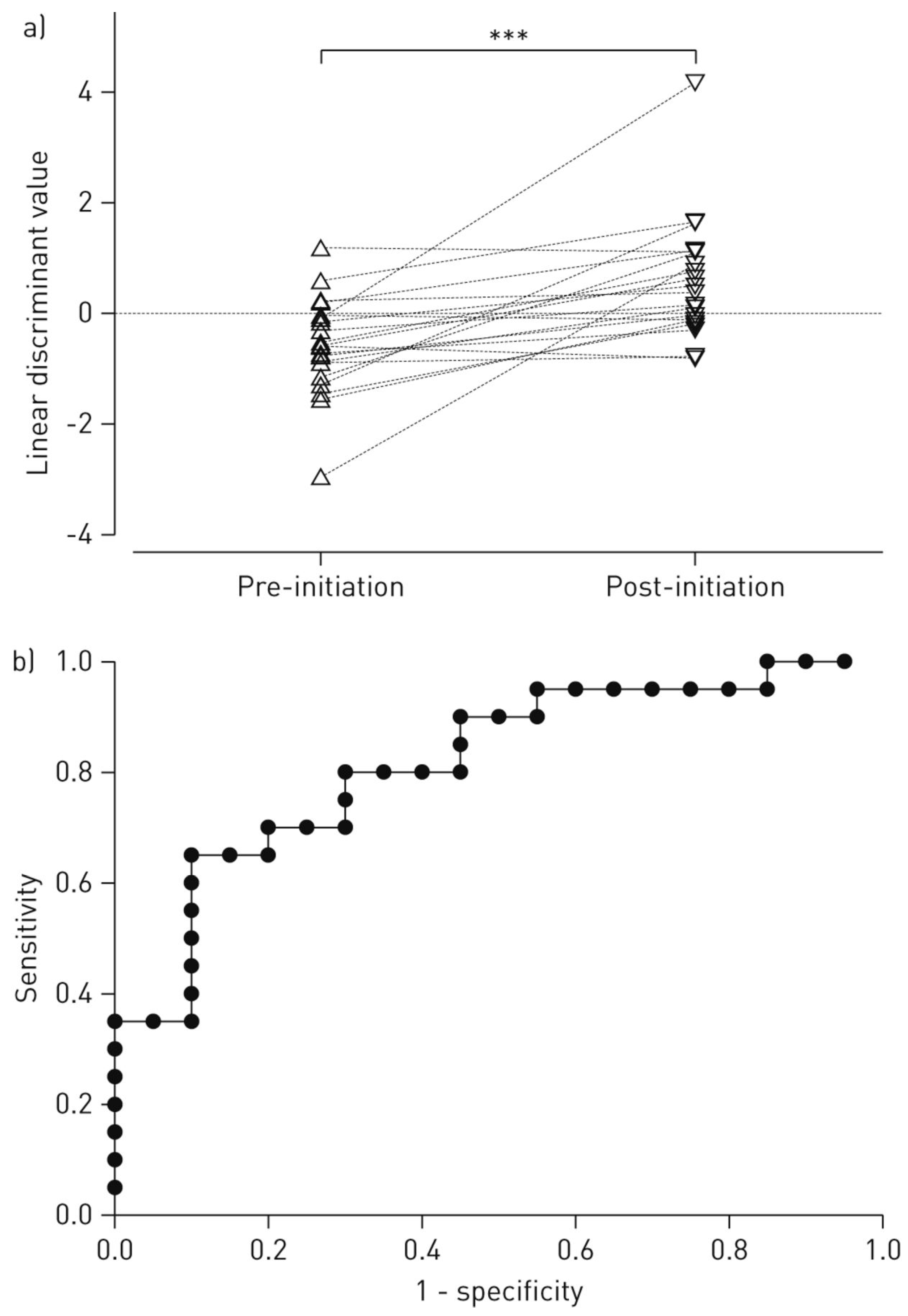 Biosensors 07 00059 g014
