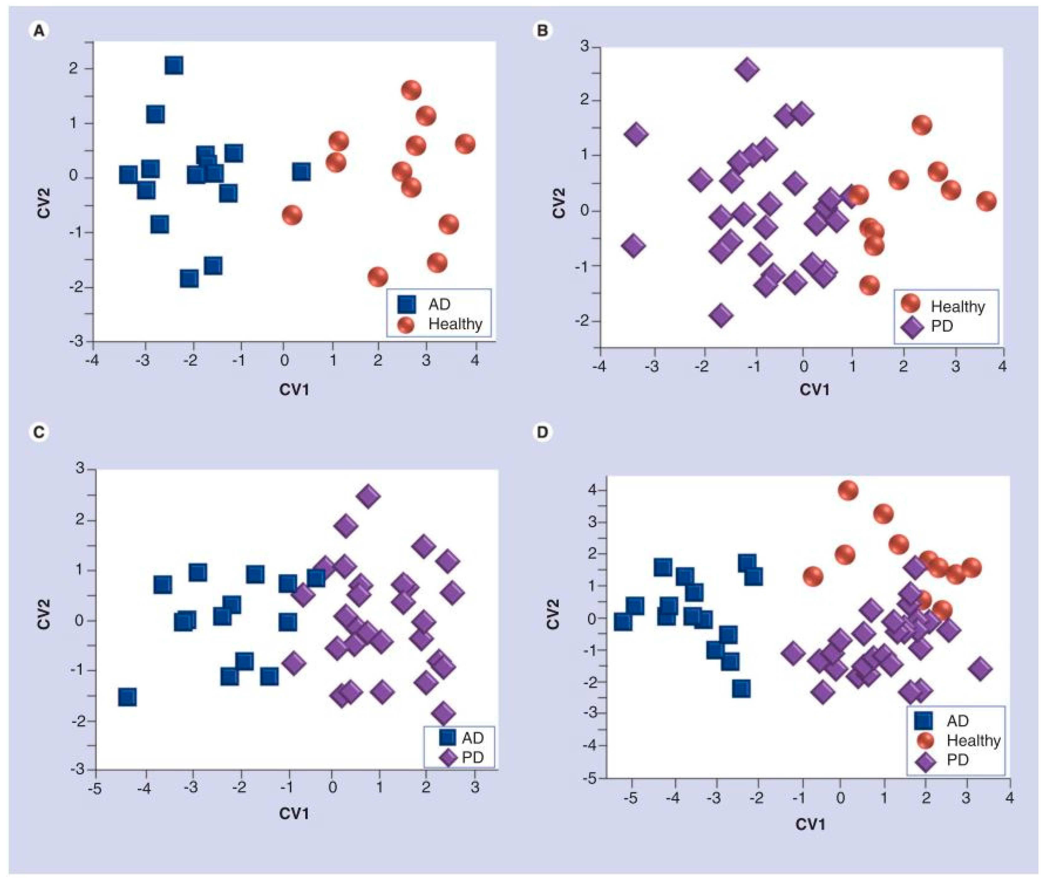 Biosensors 07 00059 g016