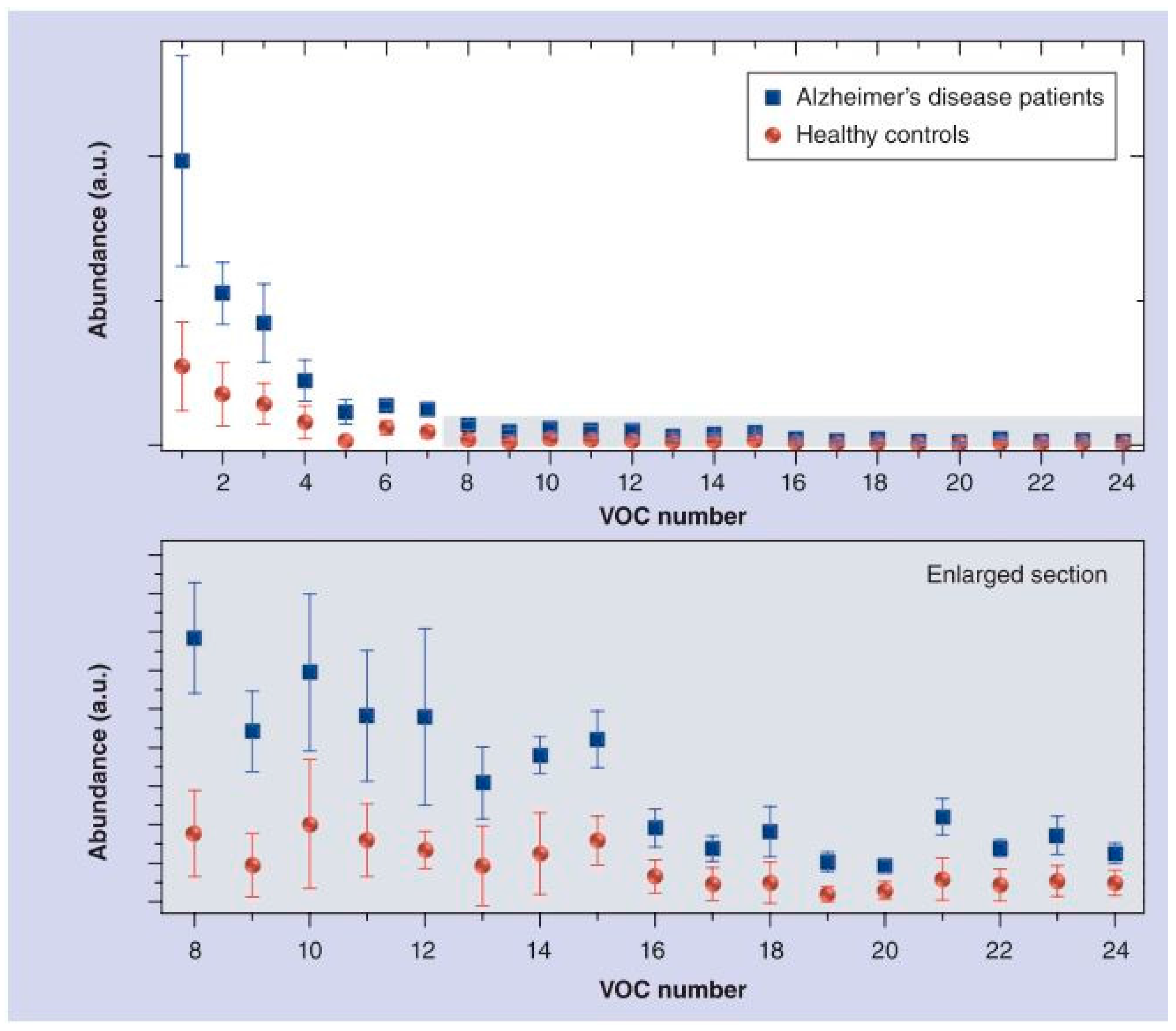Biosensors 07 00059 g017
