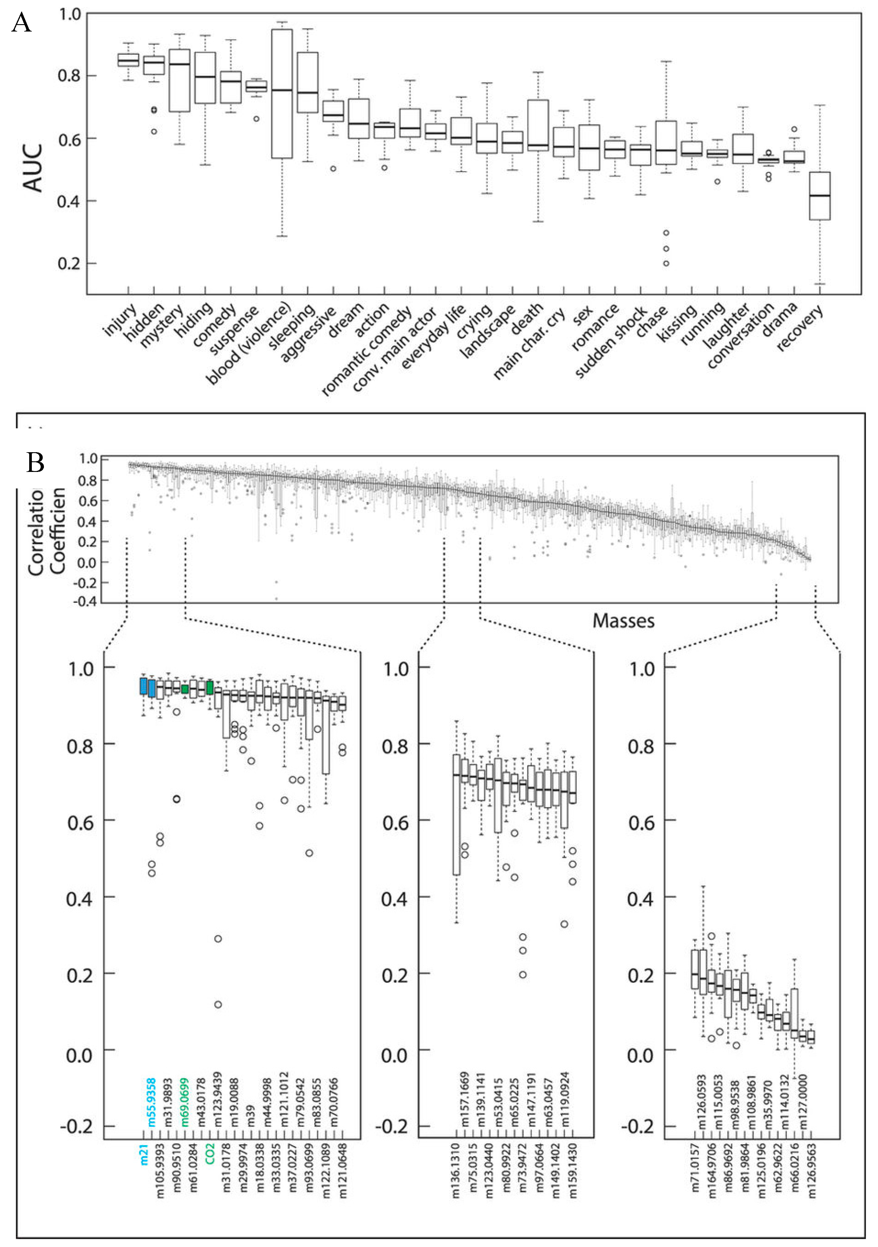 Biosensors 07 00059 g018