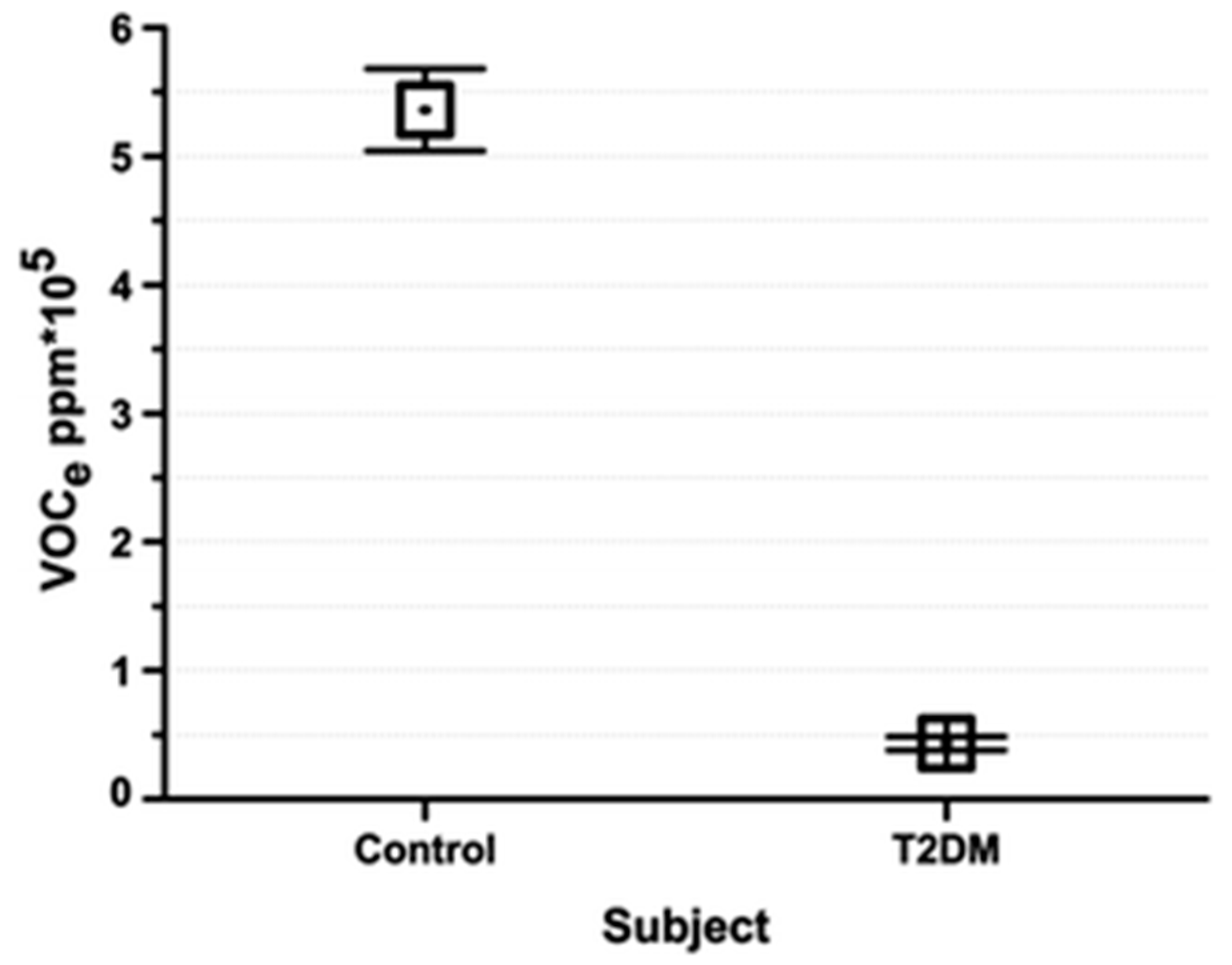 Biosensors 07 00059 g020