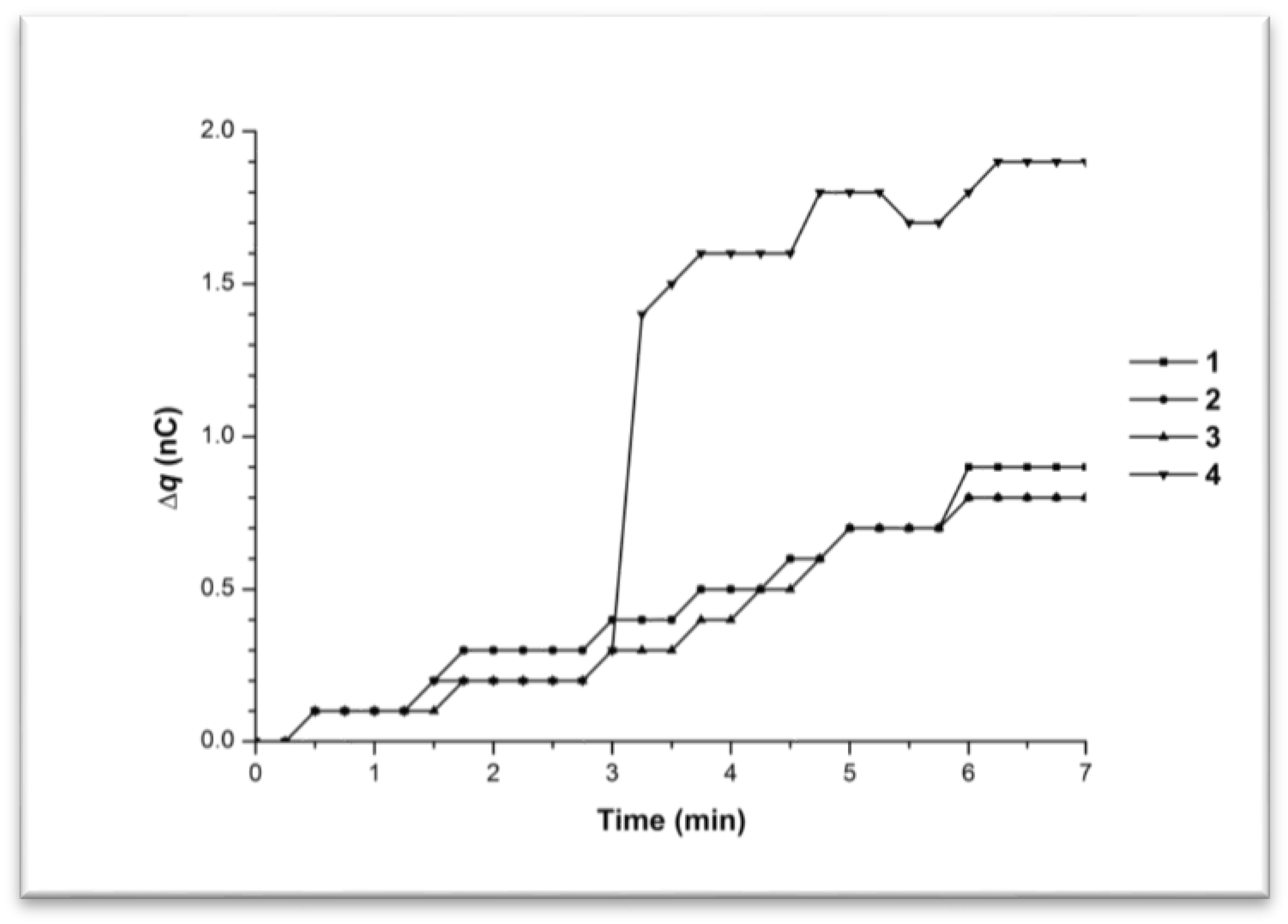 Biosensors 07 00060 g003