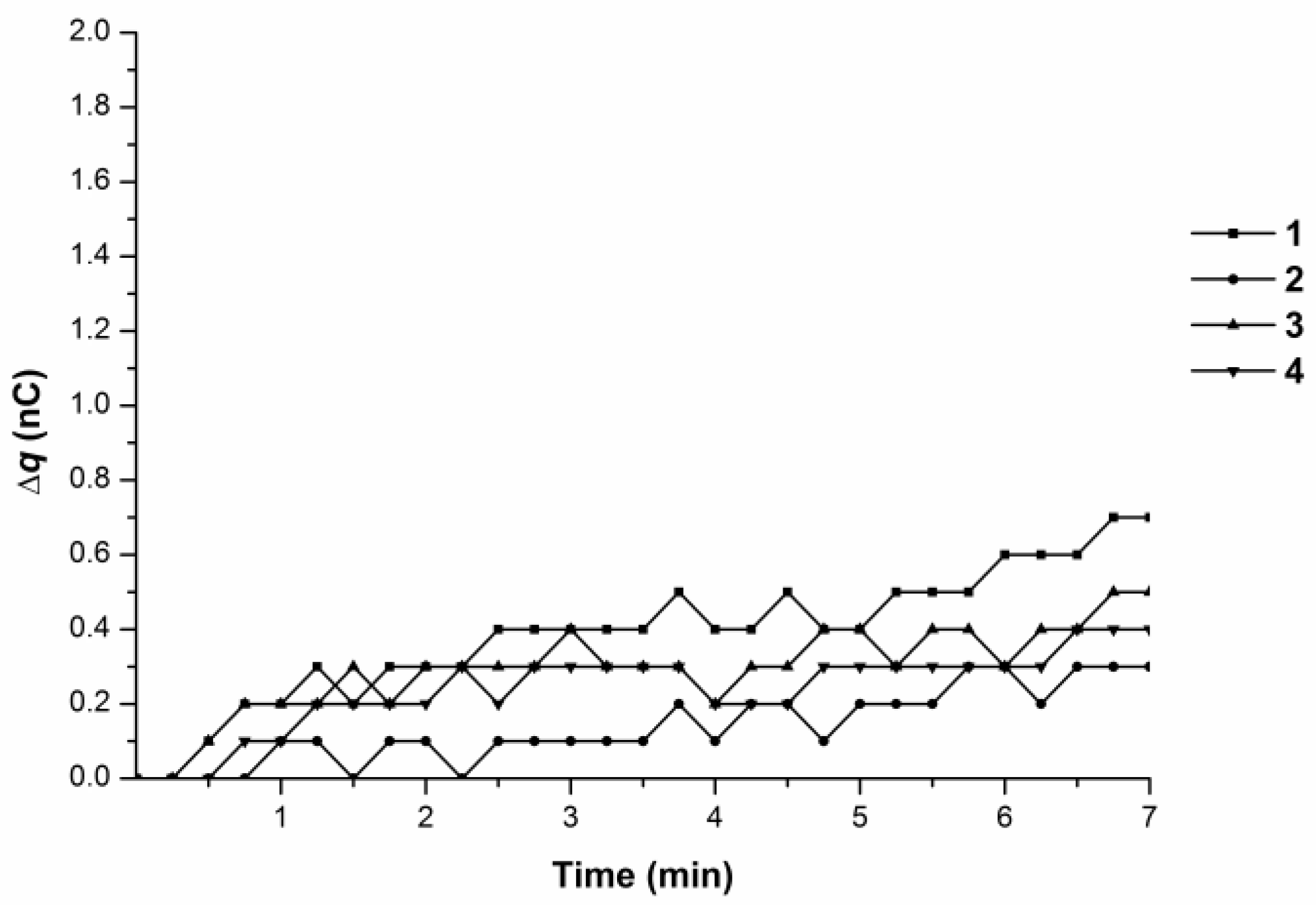 Biosensors 07 00060 g004