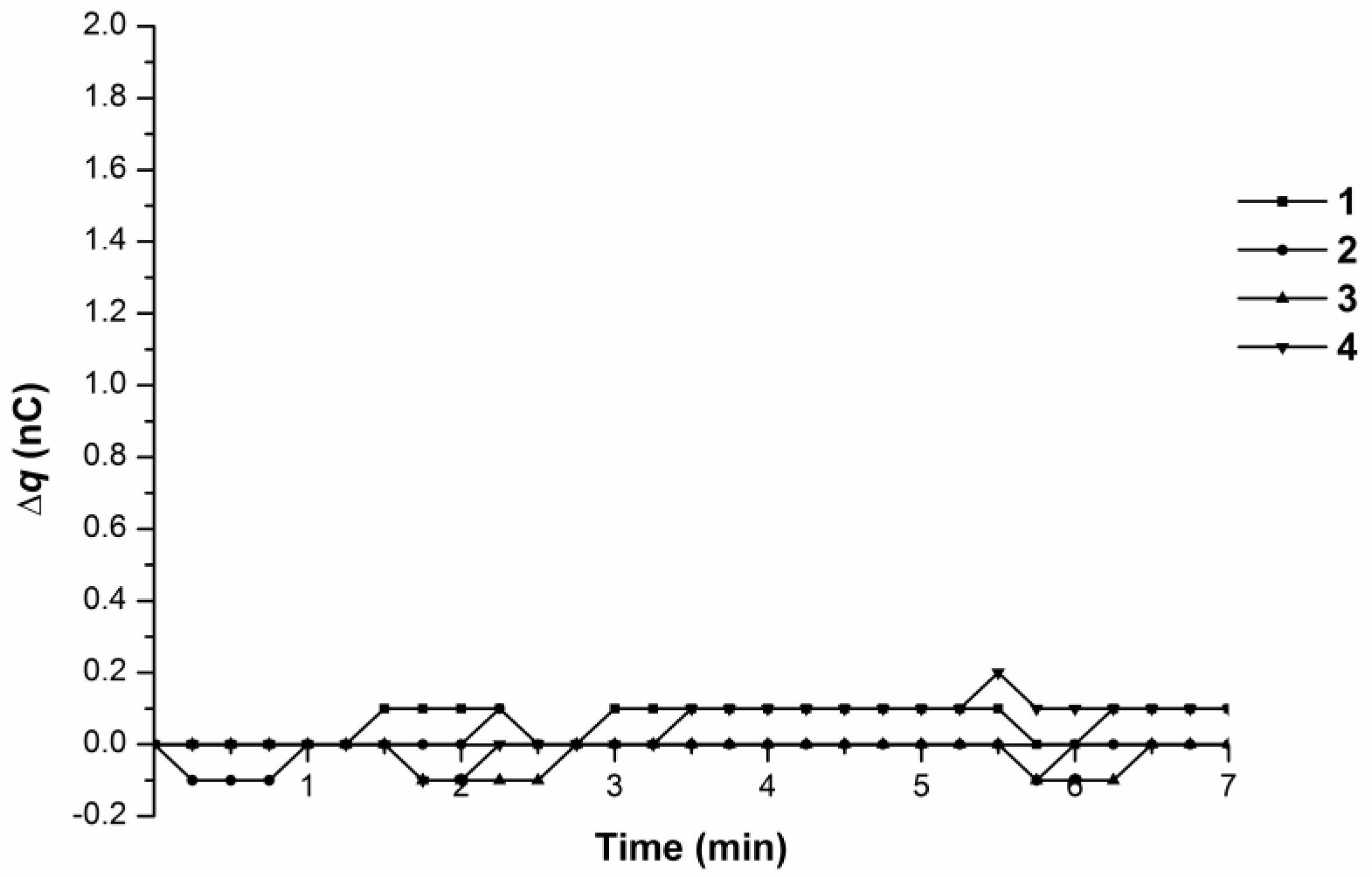 Biosensors 07 00060 g007