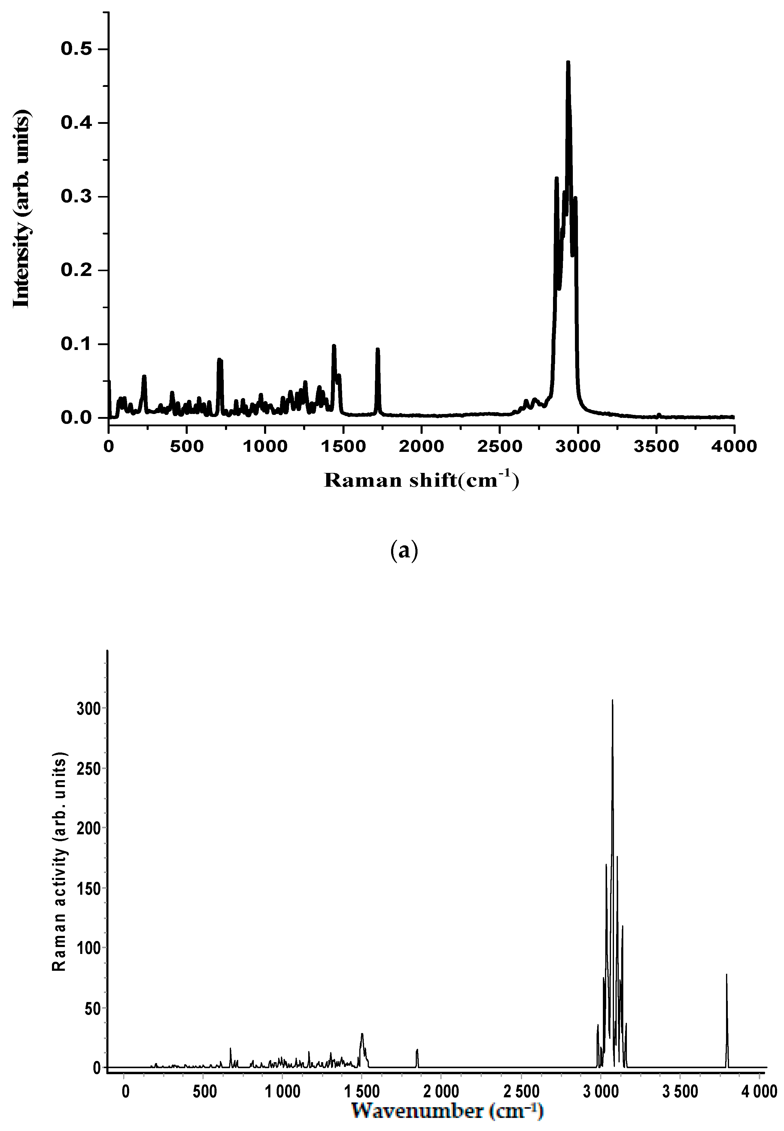 Biosensors 08 00002 g002