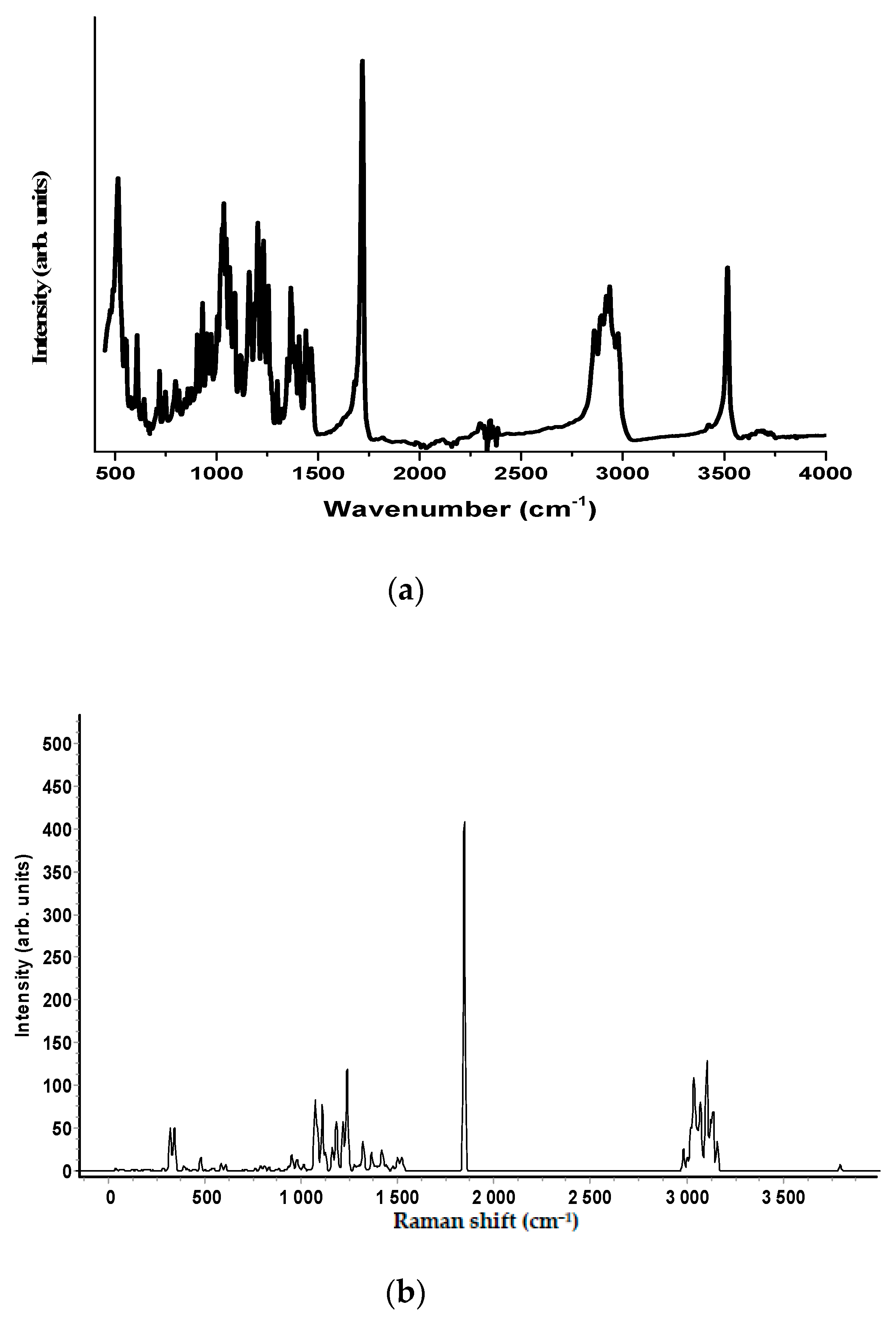Biosensors 08 00002 g003